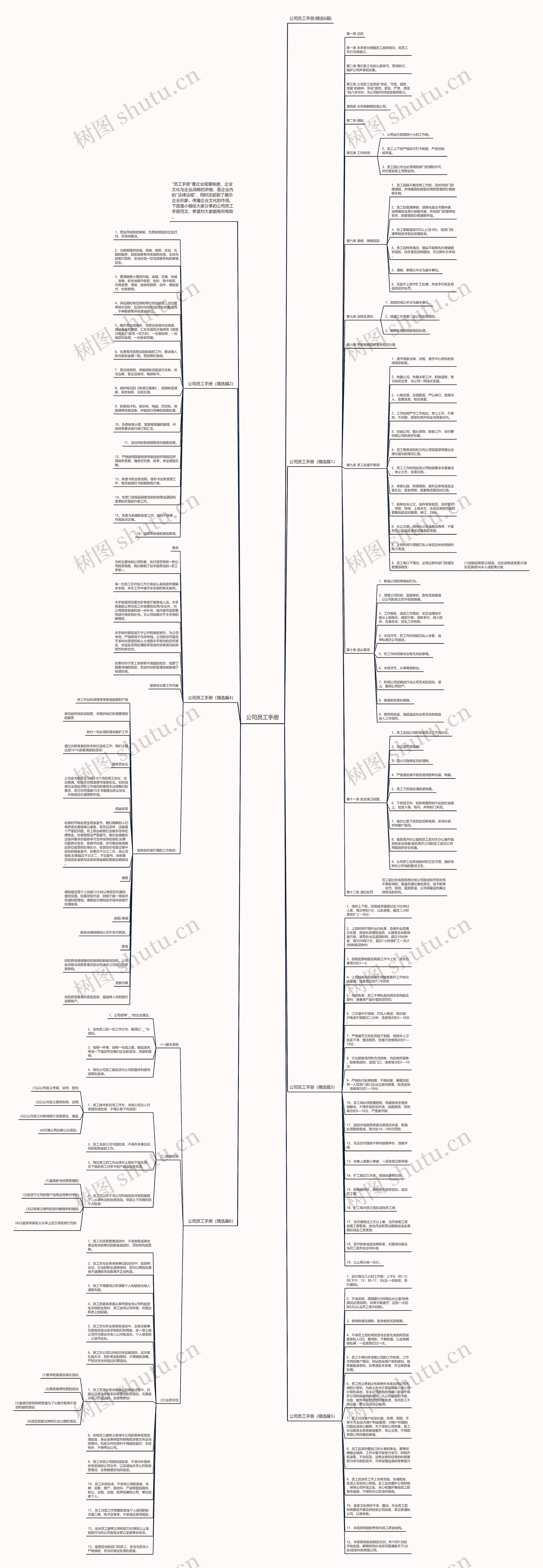 公司员工手册思维导图