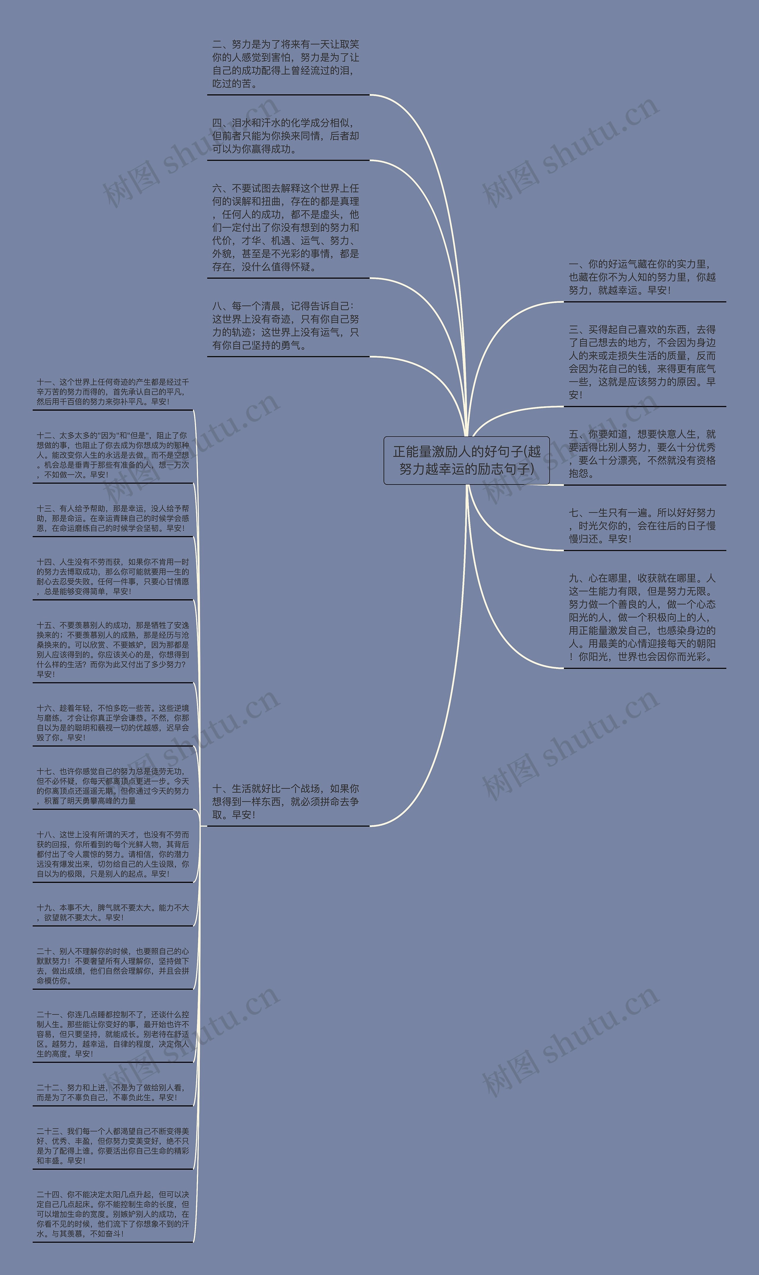 正能量激励人的好句子(越努力越幸运的励志句子)思维导图
