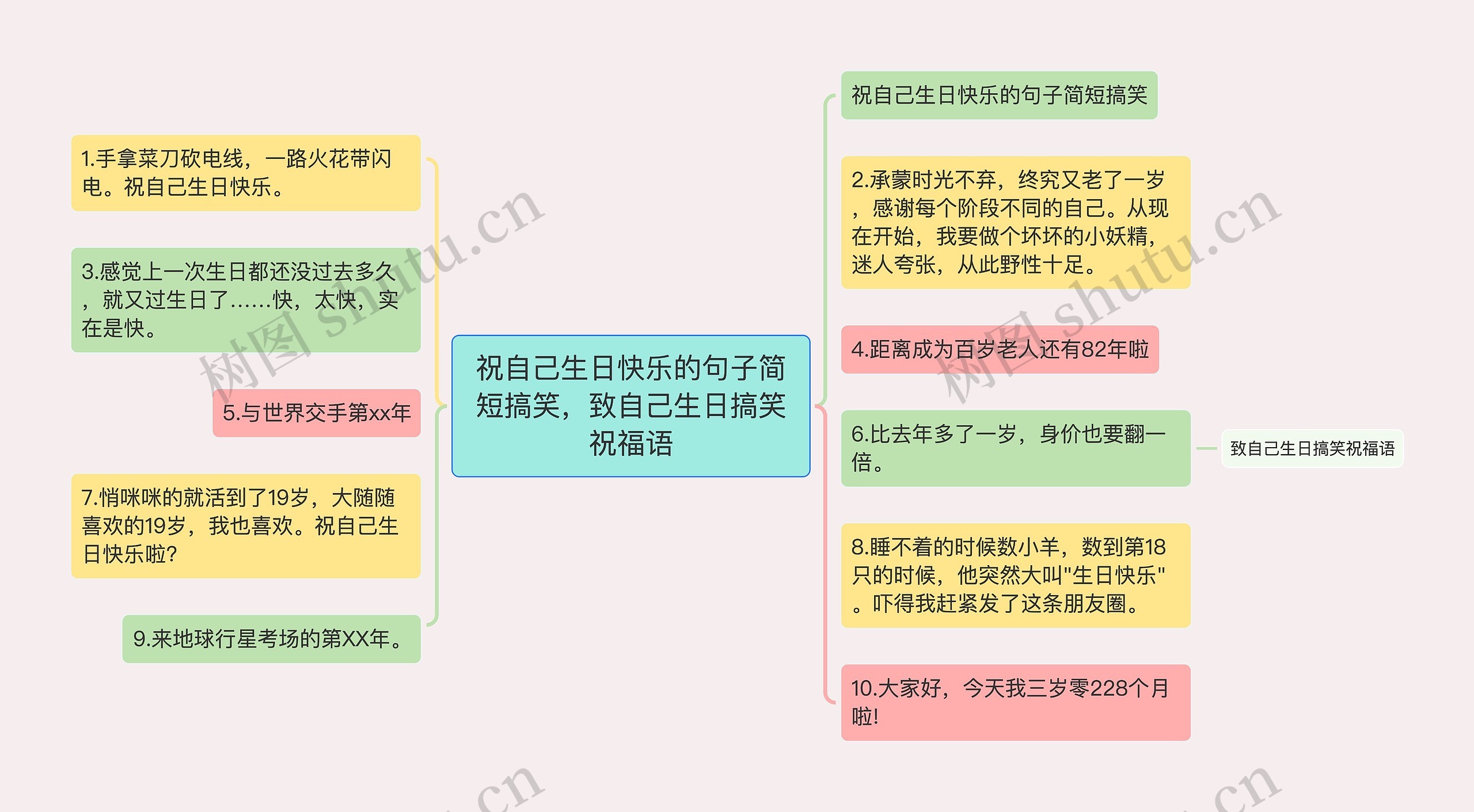 祝自己生日快乐的句子简短搞笑，致自己生日搞笑祝福语思维导图