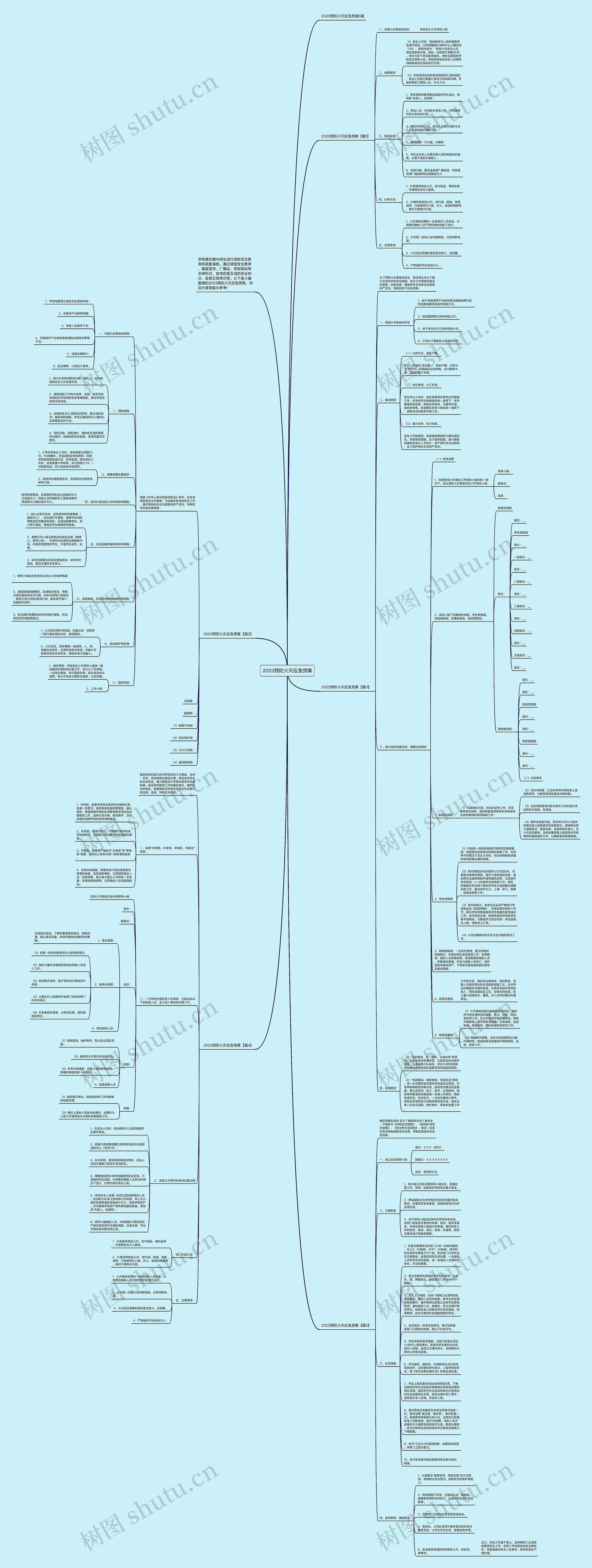 2023预防火灾应急预案思维导图