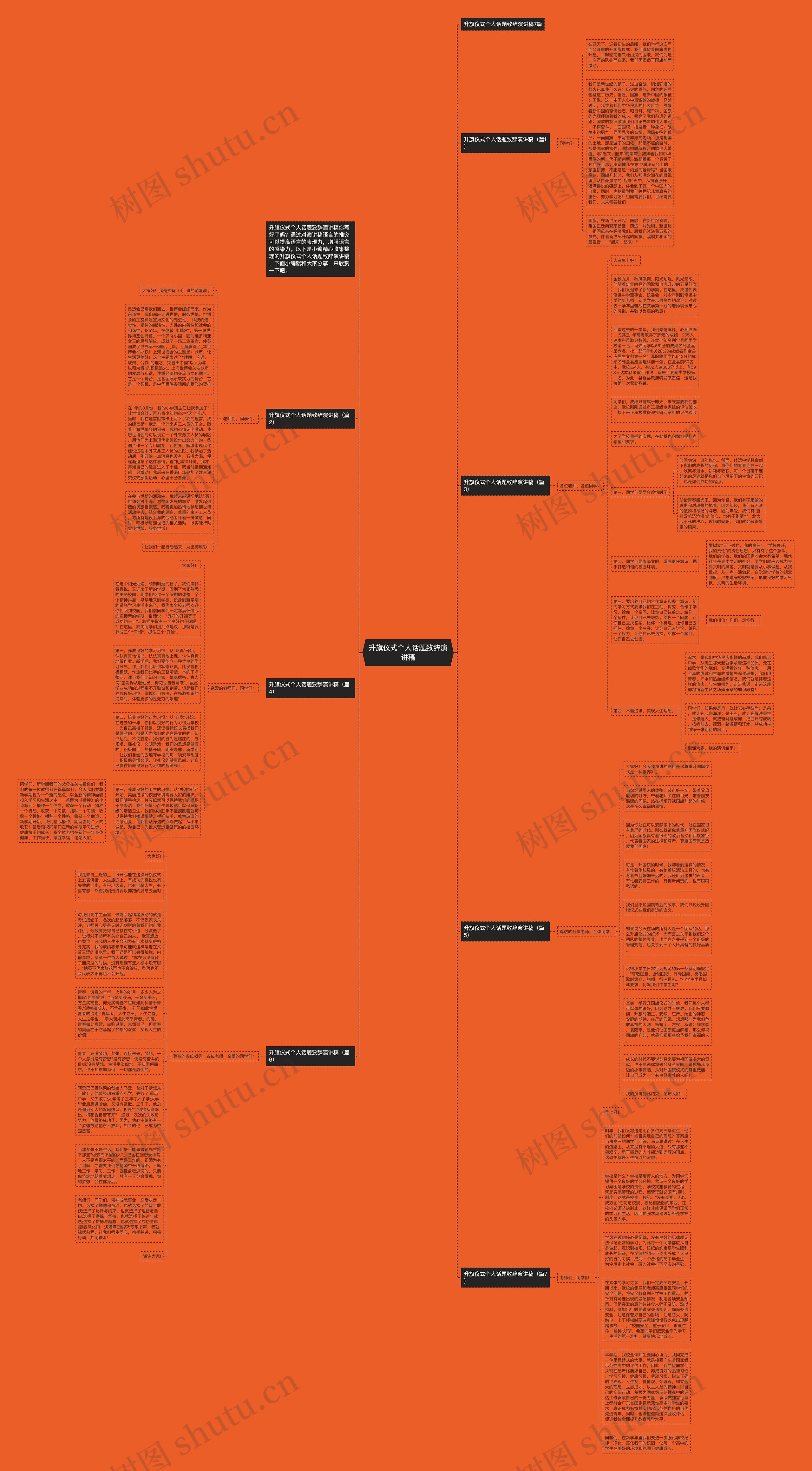 升旗仪式个人话题致辞演讲稿思维导图