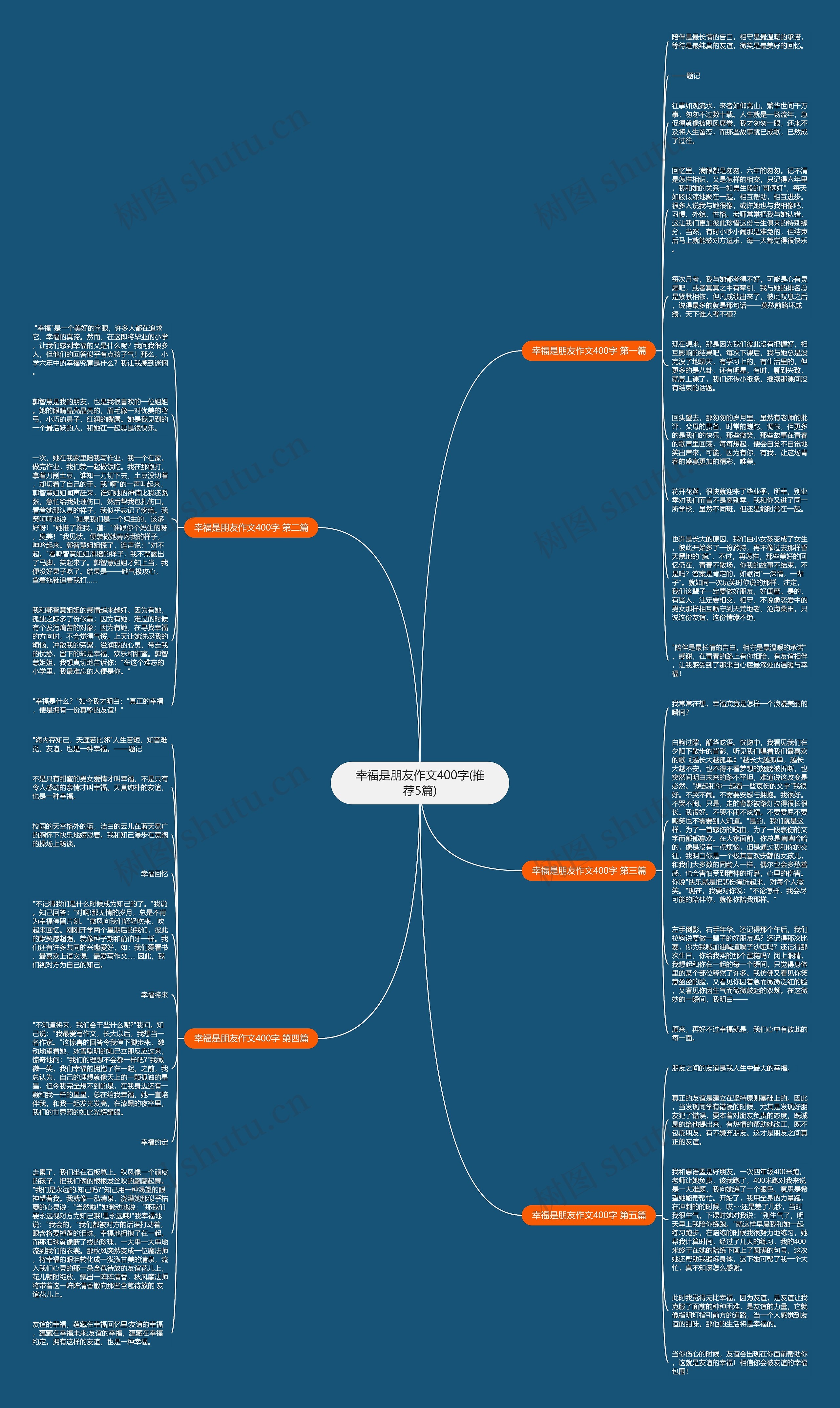 幸福是朋友作文400字(推荐5篇)思维导图