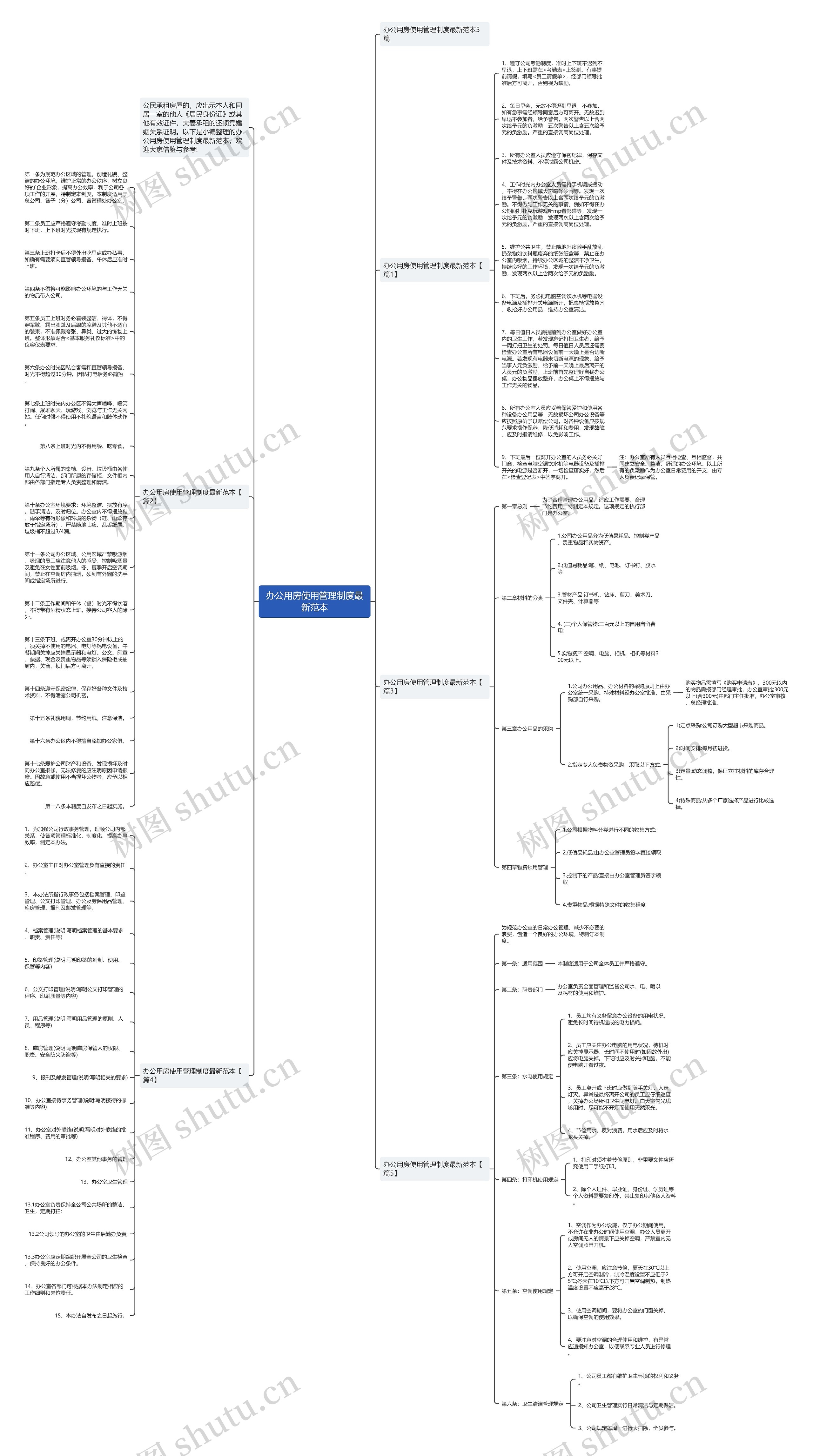 办公用房使用管理制度最新范本思维导图