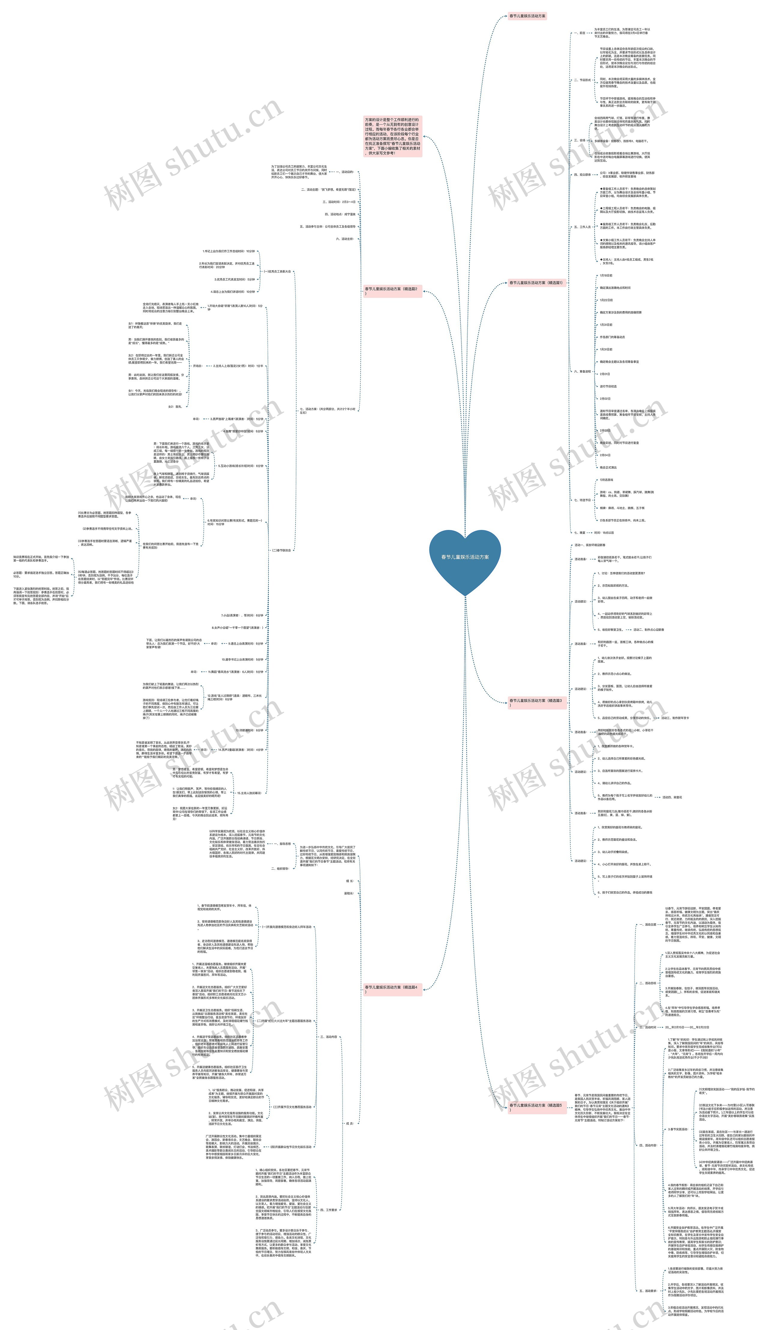 春节儿童娱乐活动方案思维导图