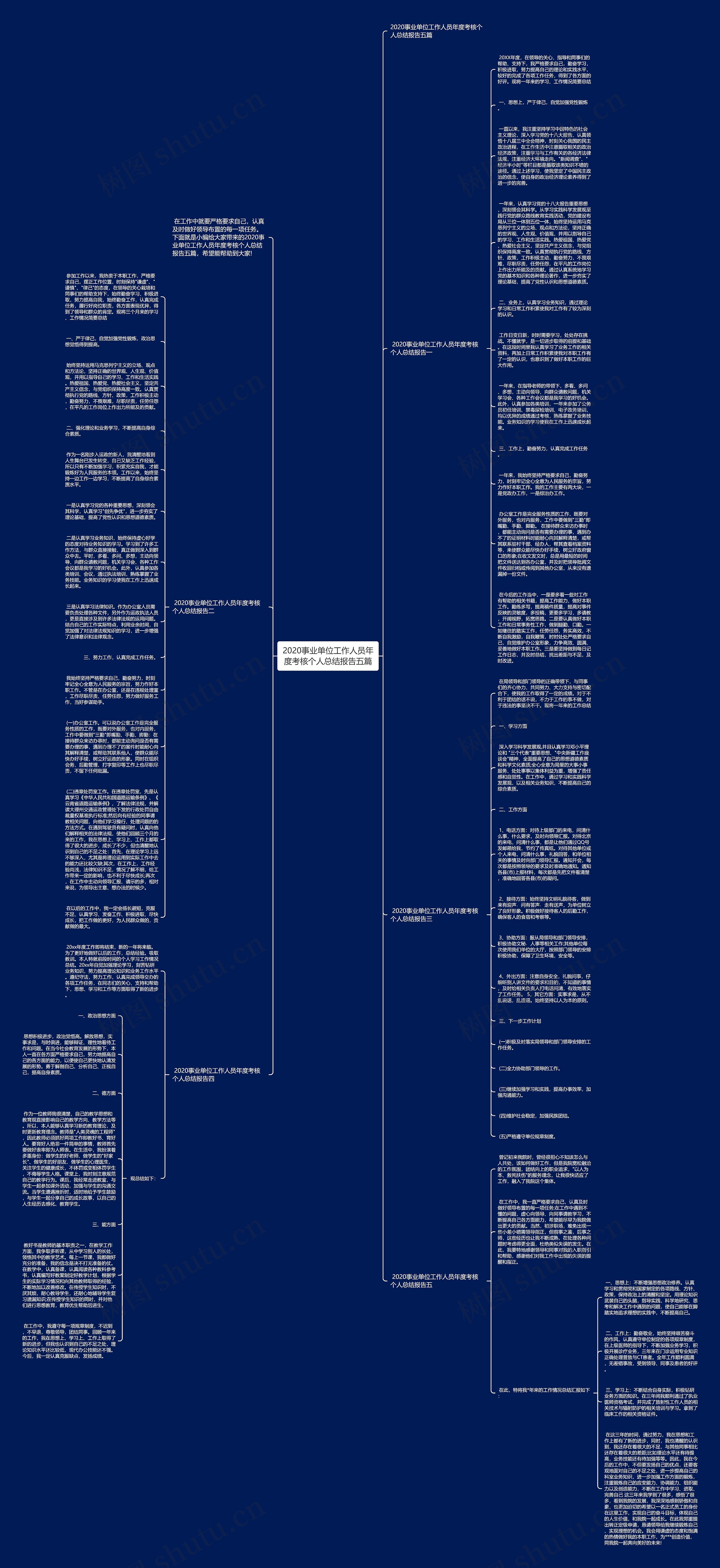 2020事业单位工作人员年度考核个人总结报告五篇思维导图