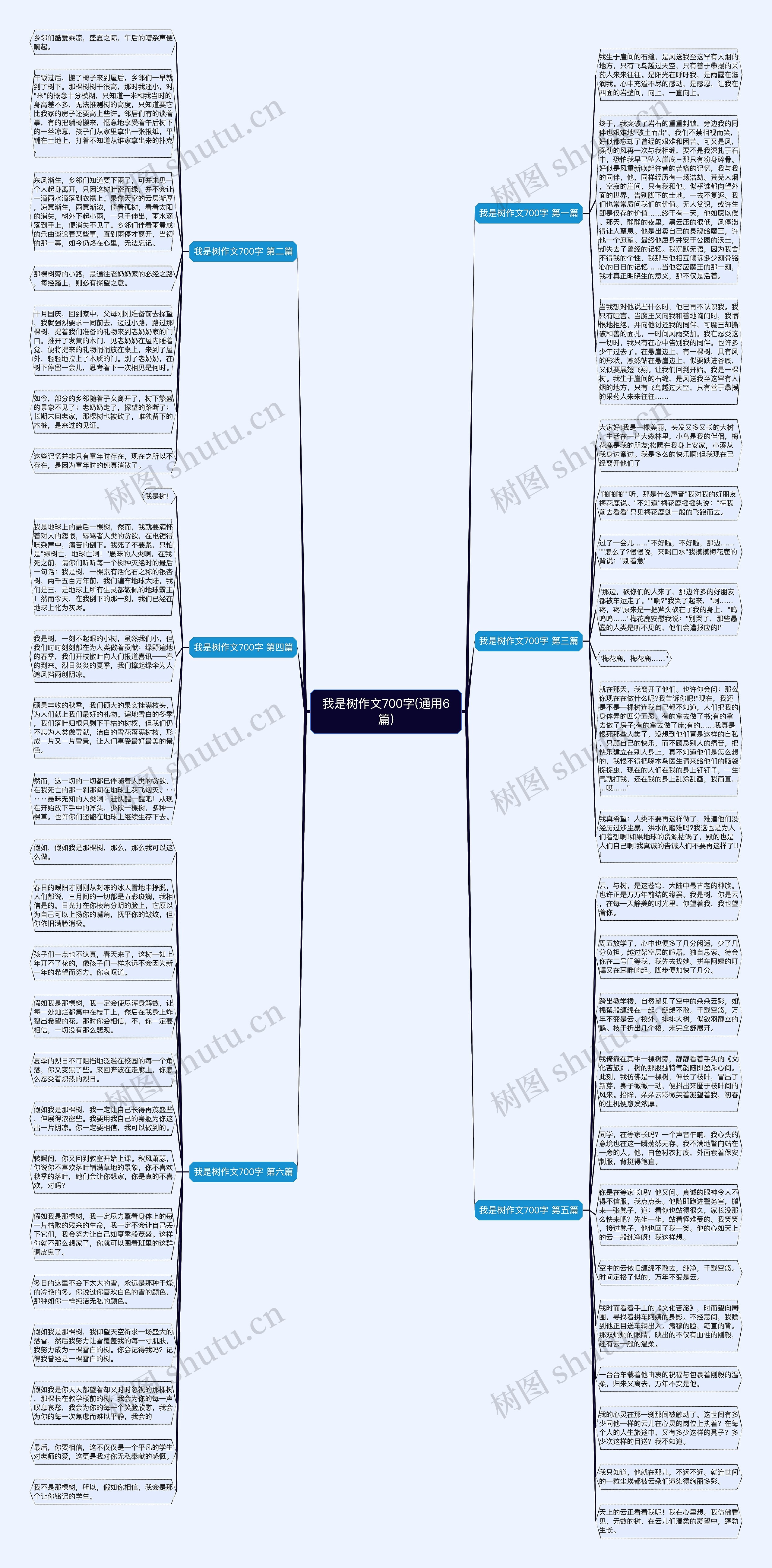 我是树作文700字(通用6篇)思维导图