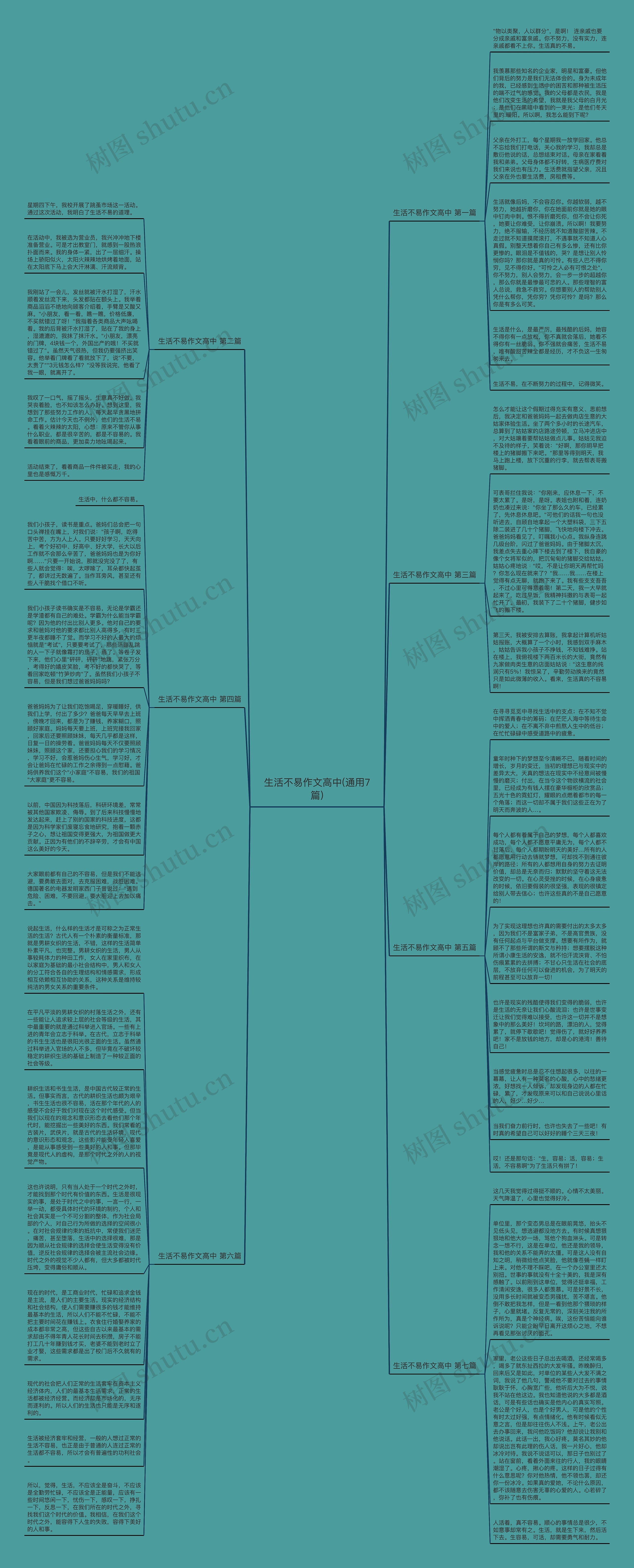 生活不易作文高中(通用7篇)思维导图