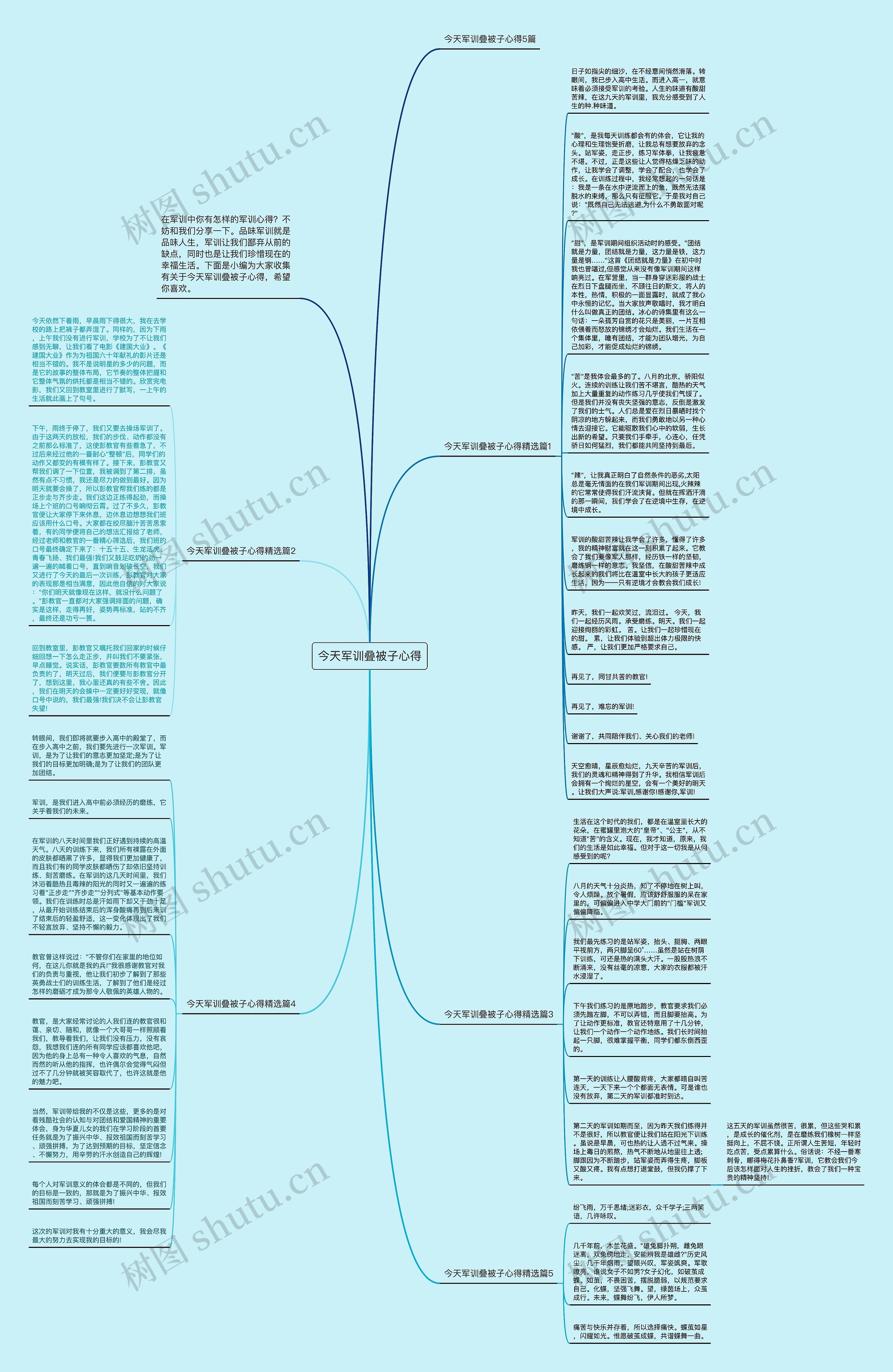 今天军训叠被子心得思维导图