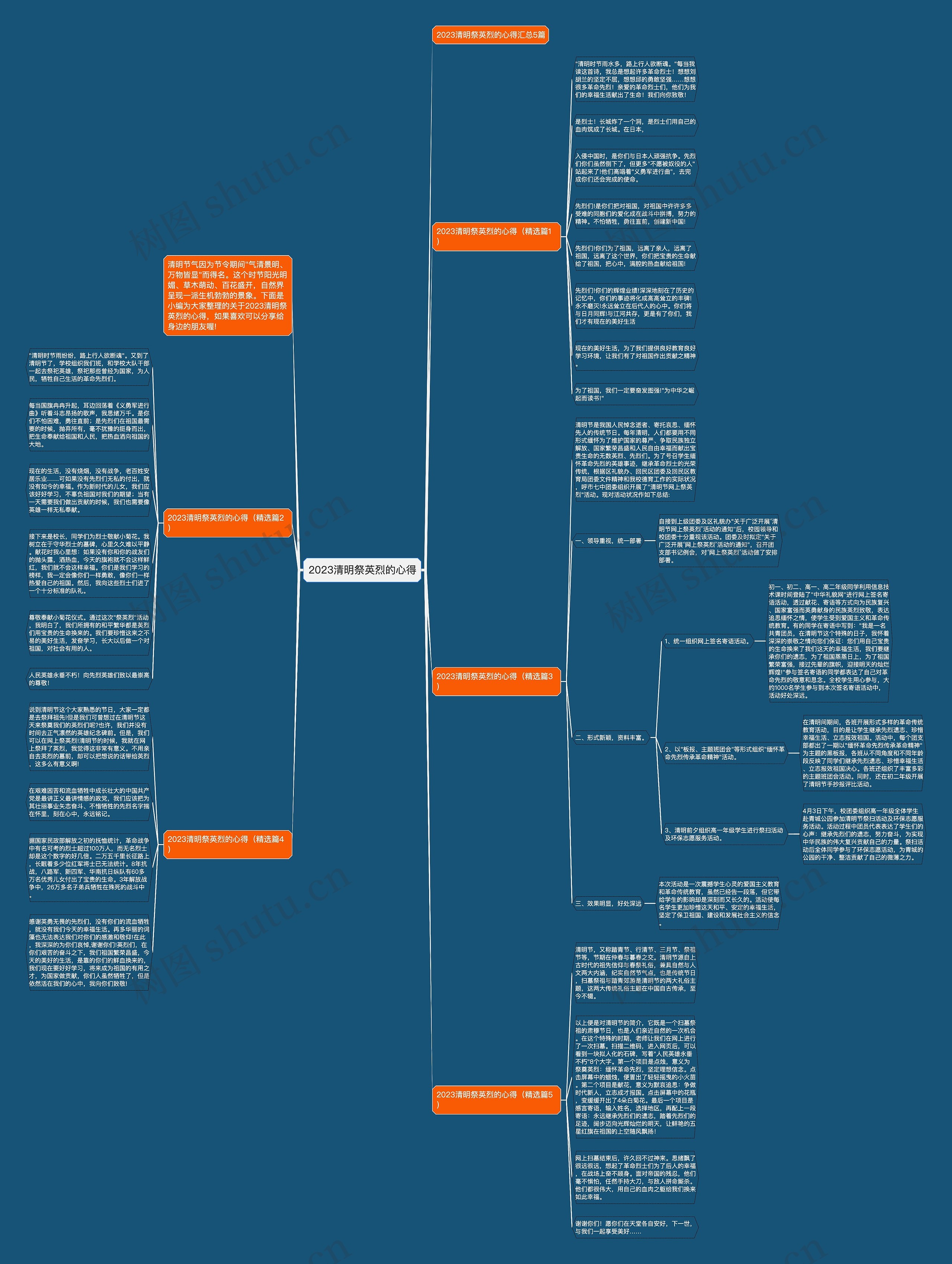 2023清明祭英烈的心得思维导图