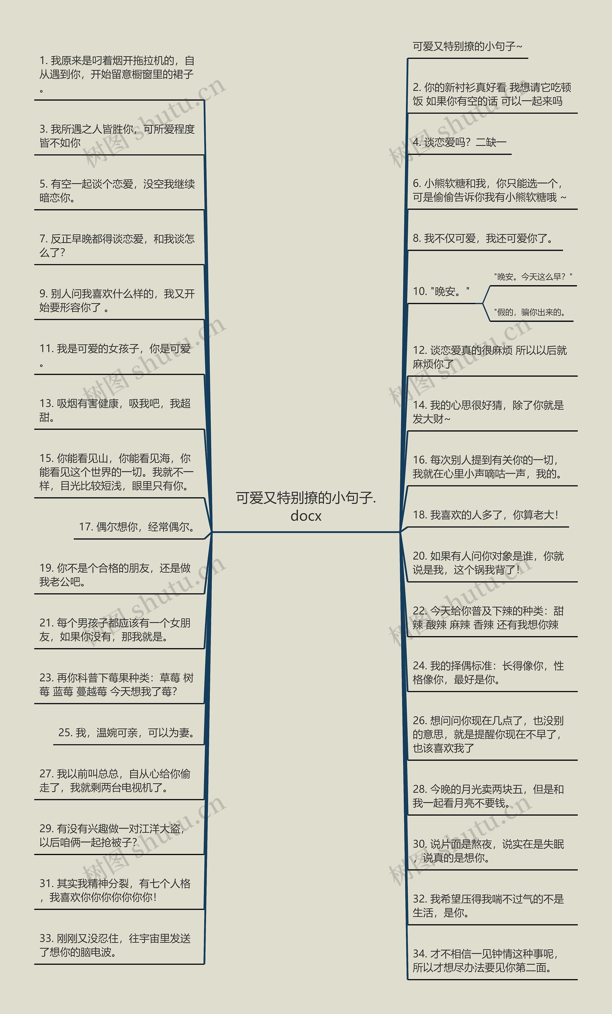 可爱又特别撩的小句子.docx思维导图