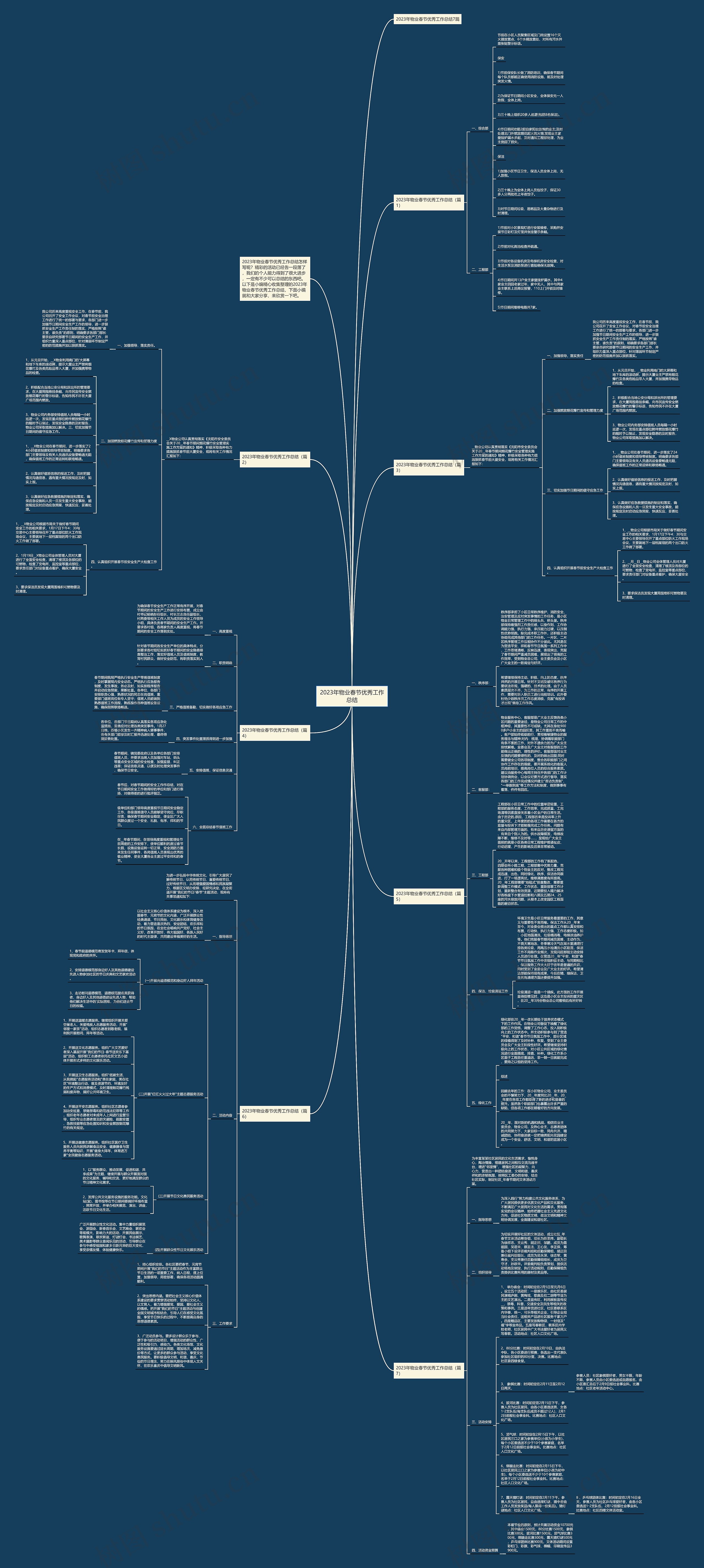2023年物业春节优秀工作总结思维导图