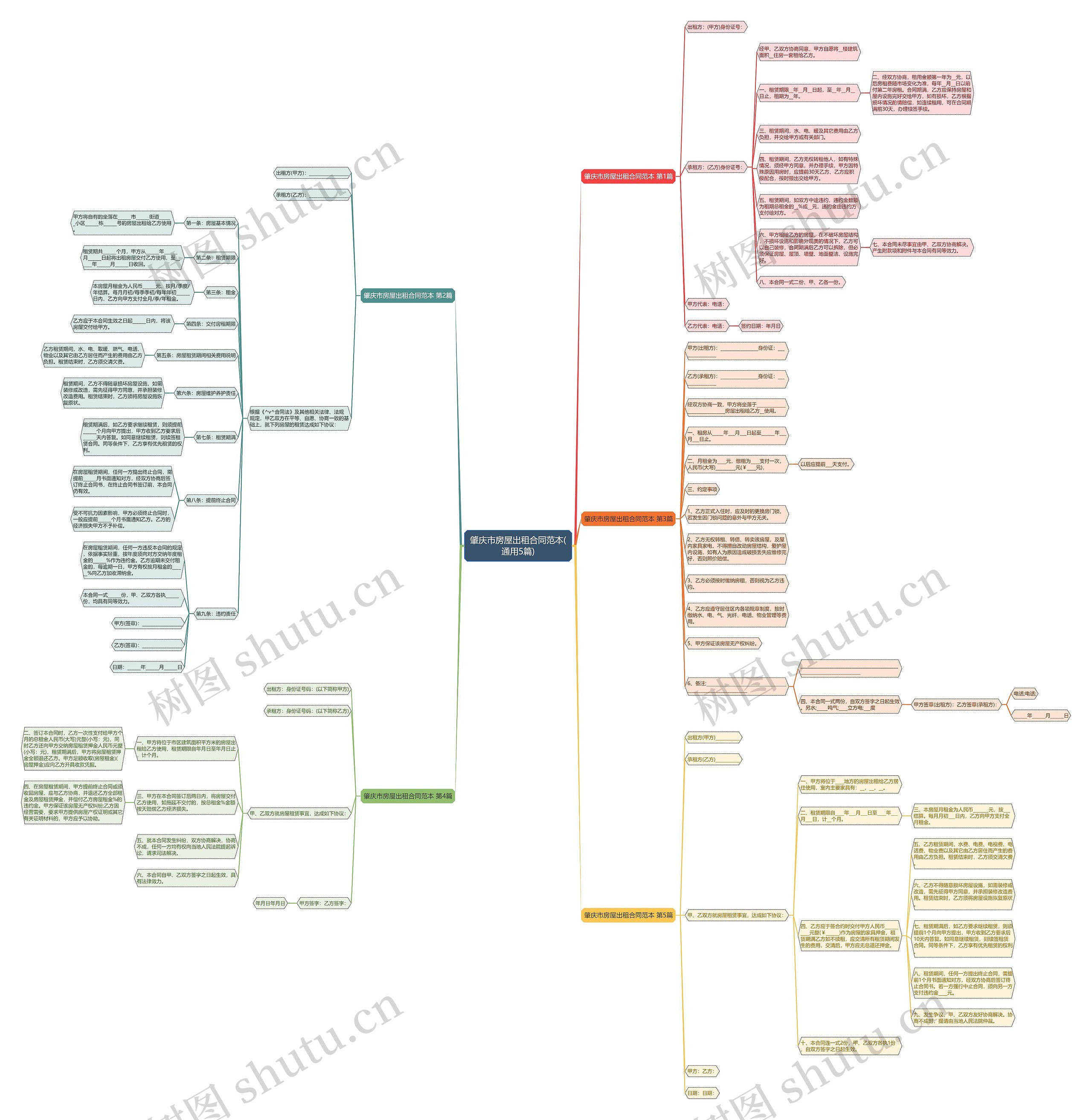 肇庆市房屋出租合同范本(通用5篇)思维导图