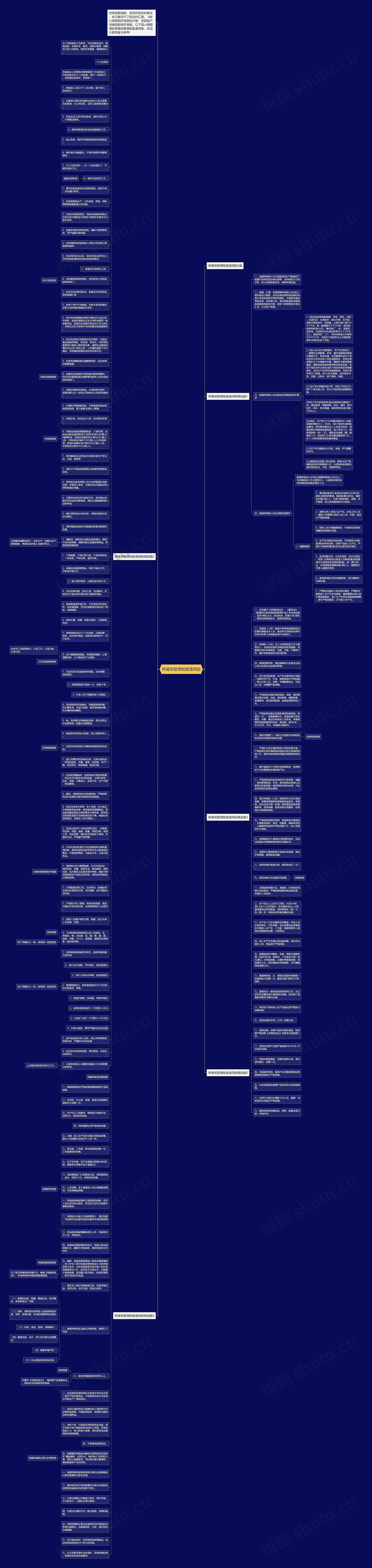 养殖场管理制度通用版思维导图