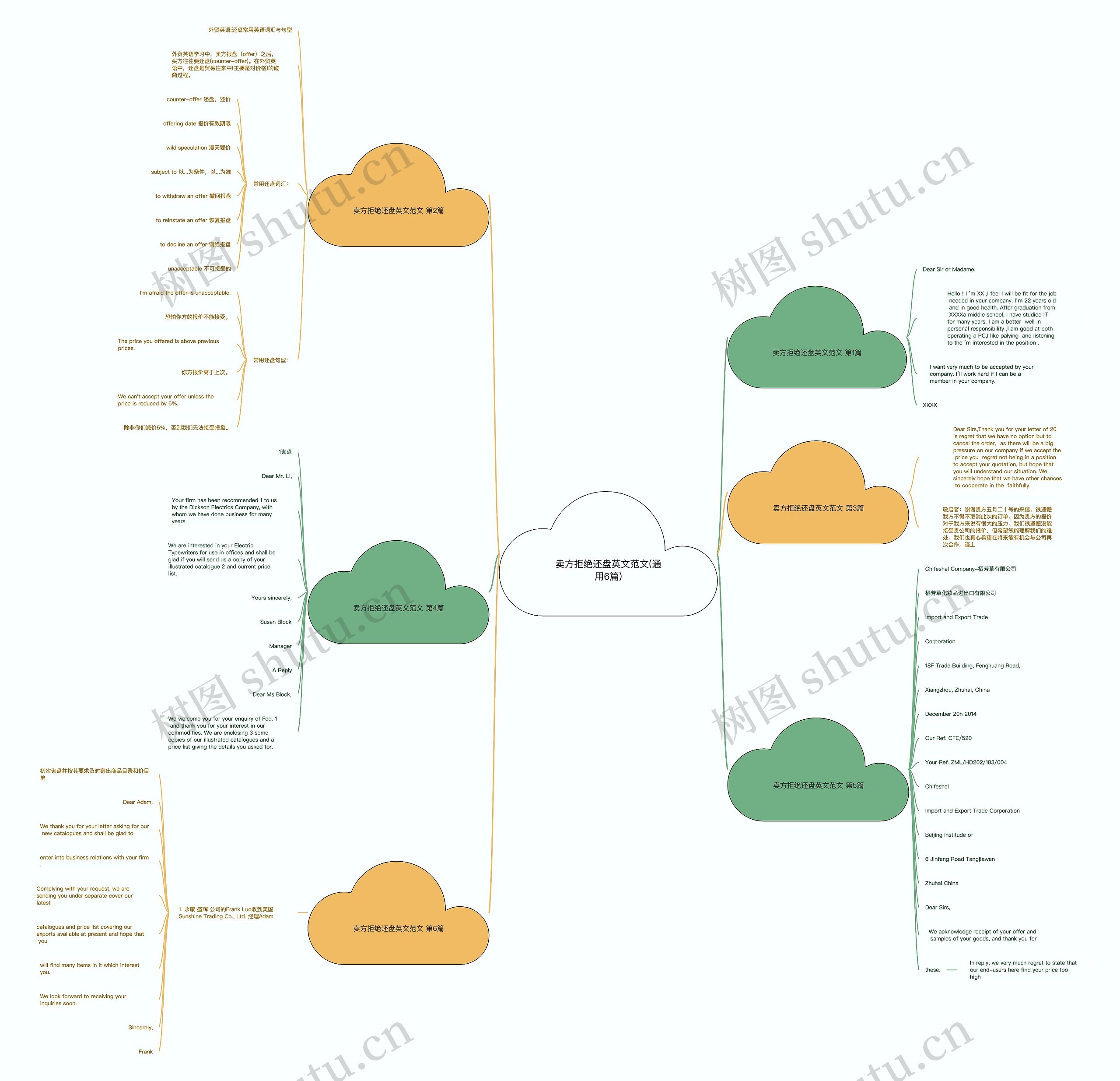 卖方拒绝还盘英文范文(通用6篇)思维导图