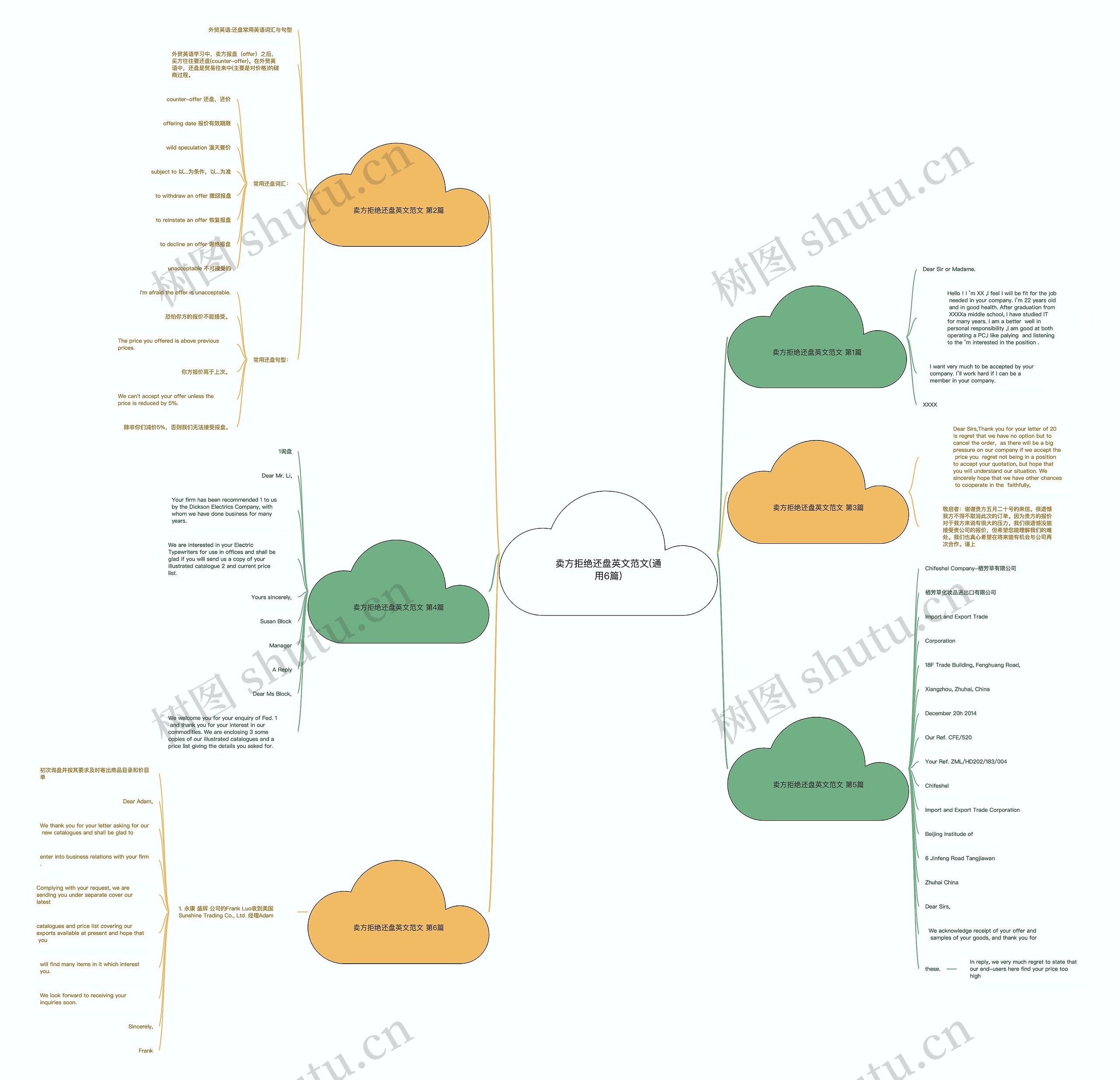 卖方拒绝还盘英文范文(通用6篇) 卖方拒绝还盘英文范文(通用6篇)