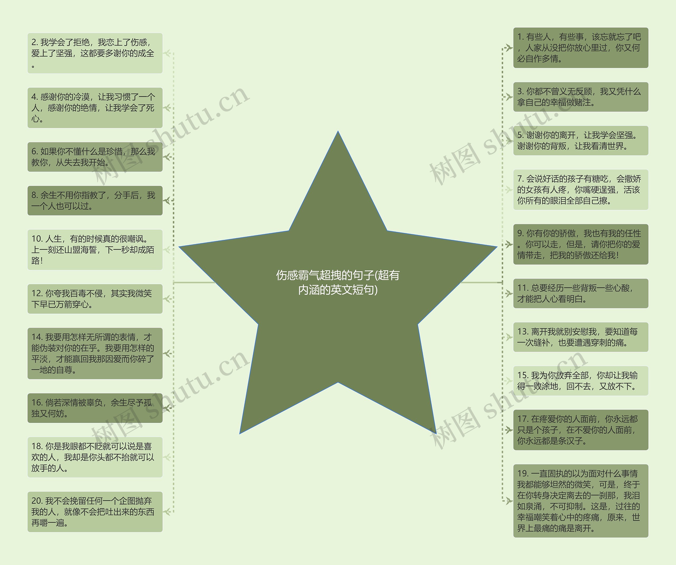 伤感霸气超拽的句子(超有内涵的英文短句)