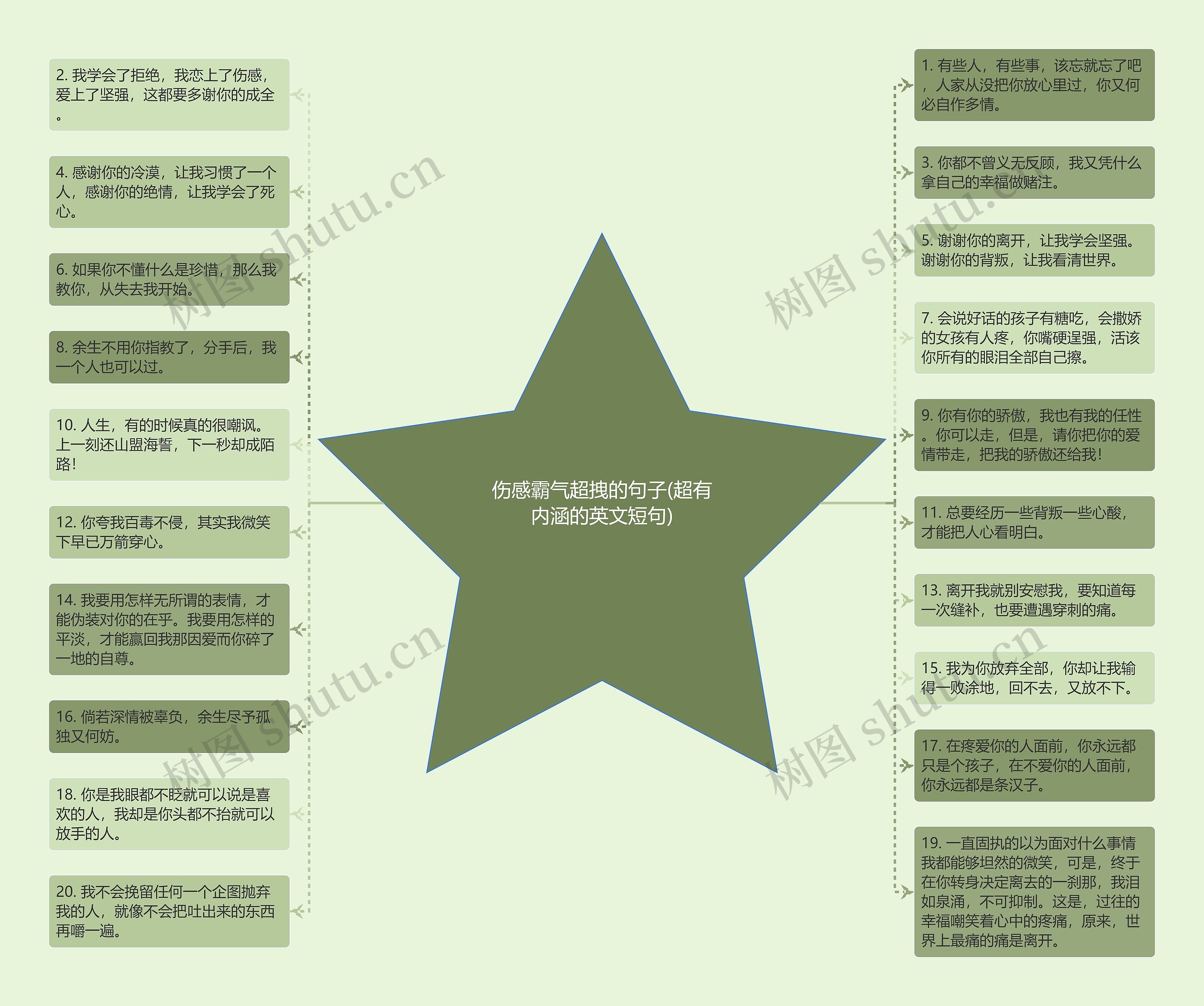 伤感霸气超拽的句子(超有内涵的英文短句)思维导图