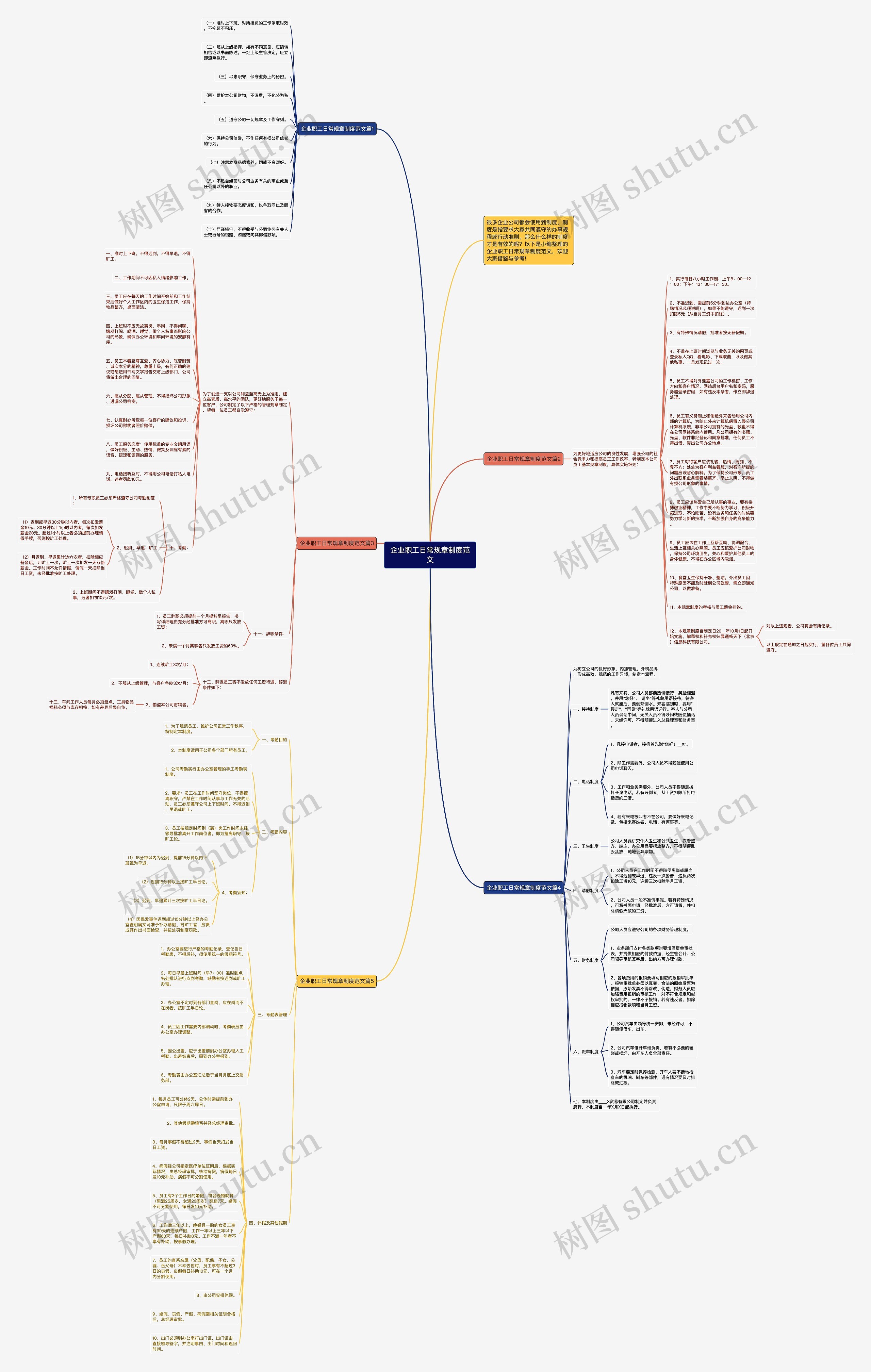 企业职工日常规章制度范文思维导图