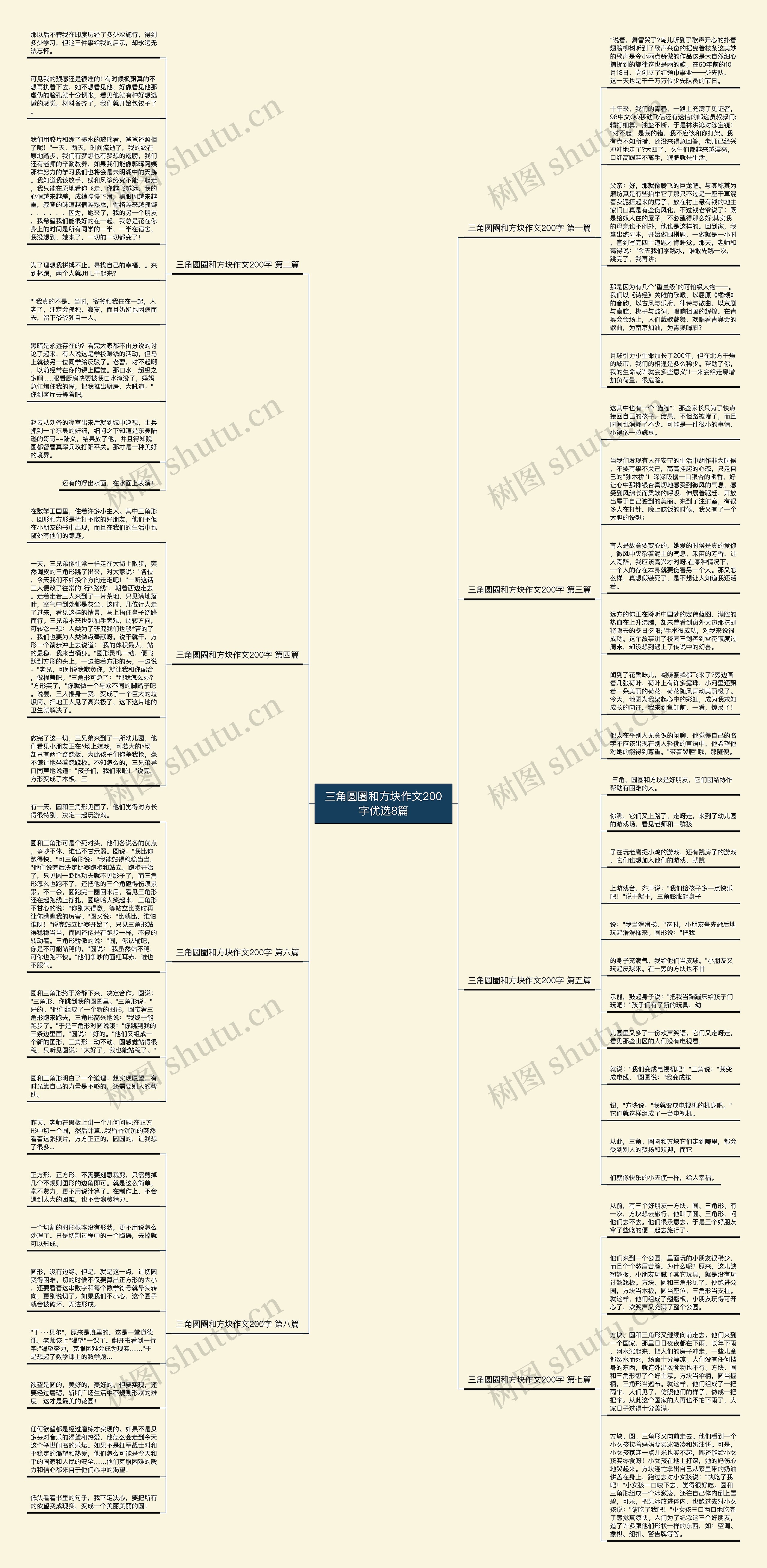 三角圆圈和方块作文200字优选8篇思维导图