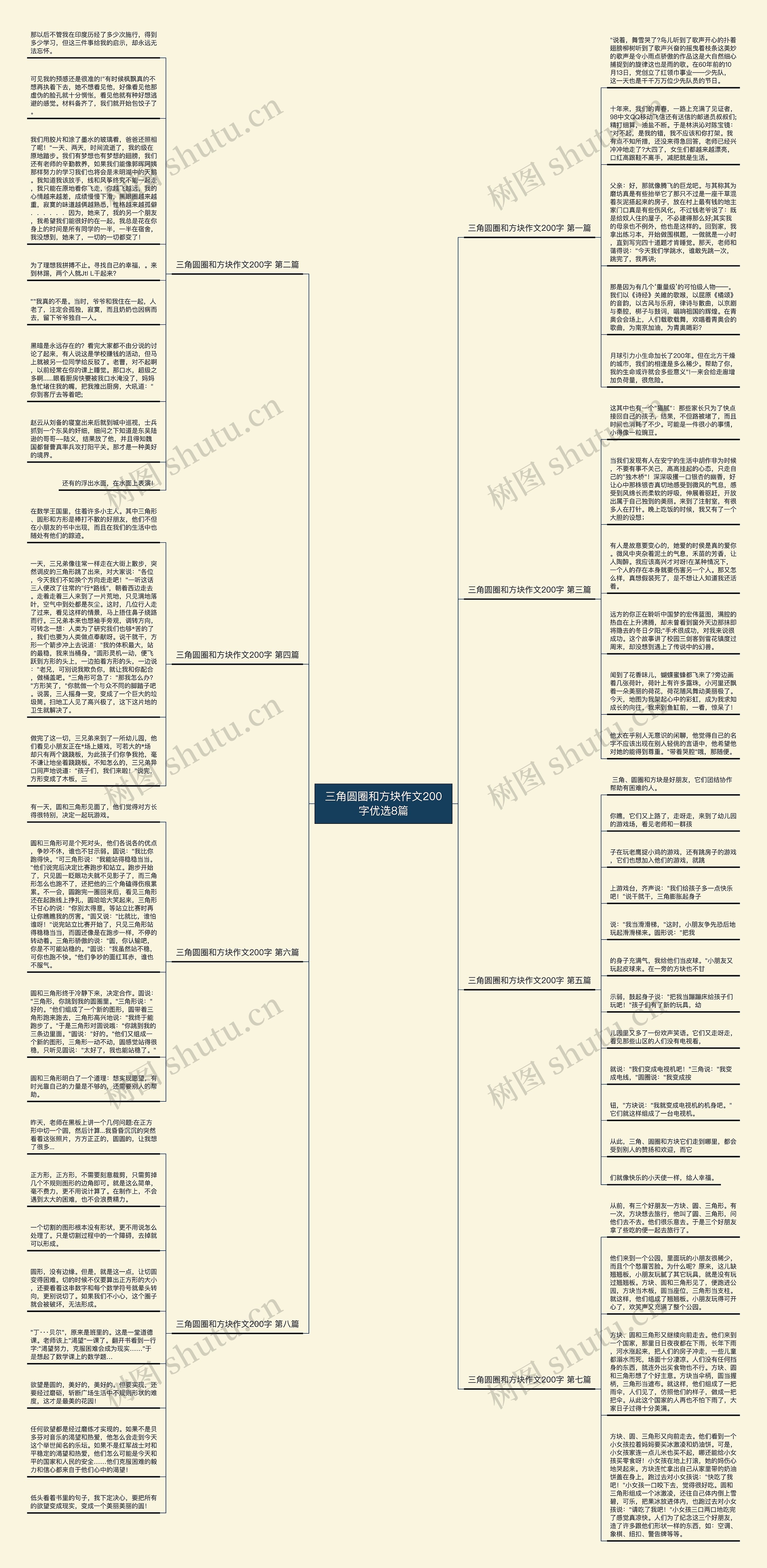 三角圆圈和方块作文200字优选8篇 三角圆圈和方块作文200字优选8篇