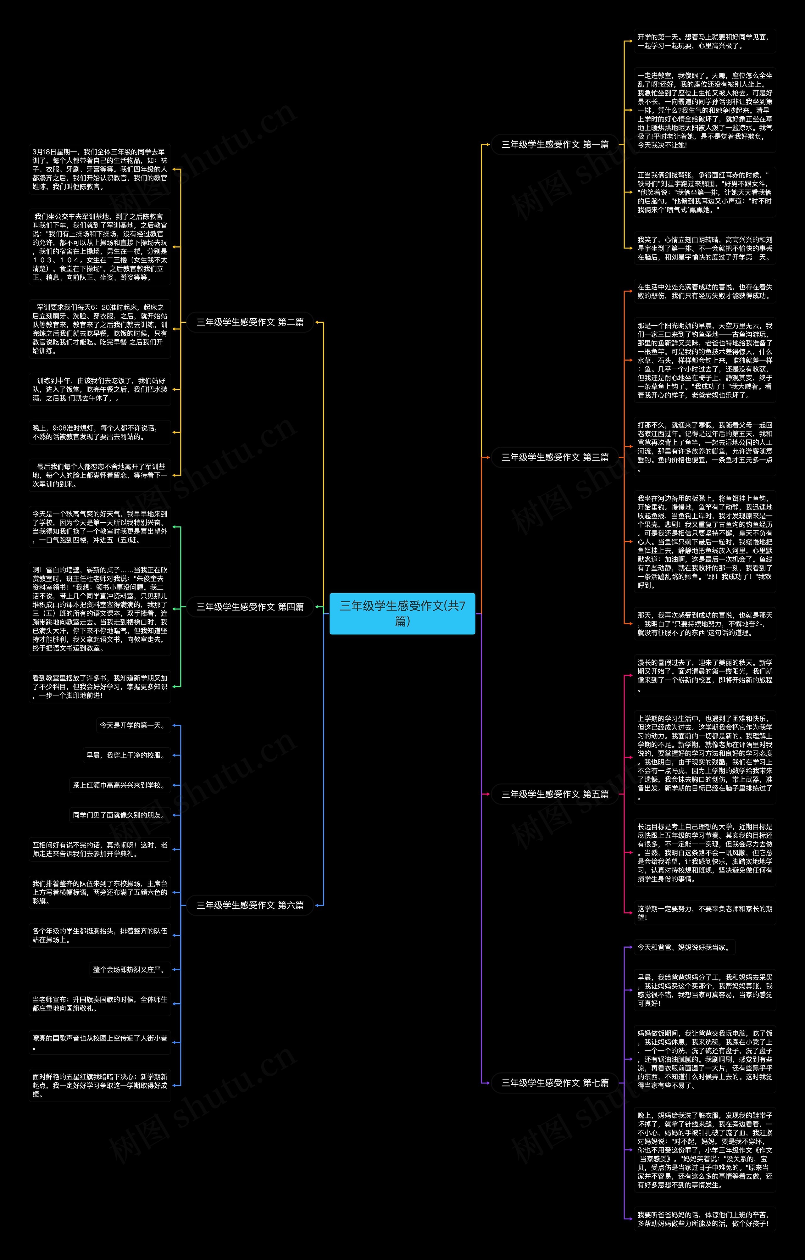 三年级学生感受作文(共7篇)思维导图