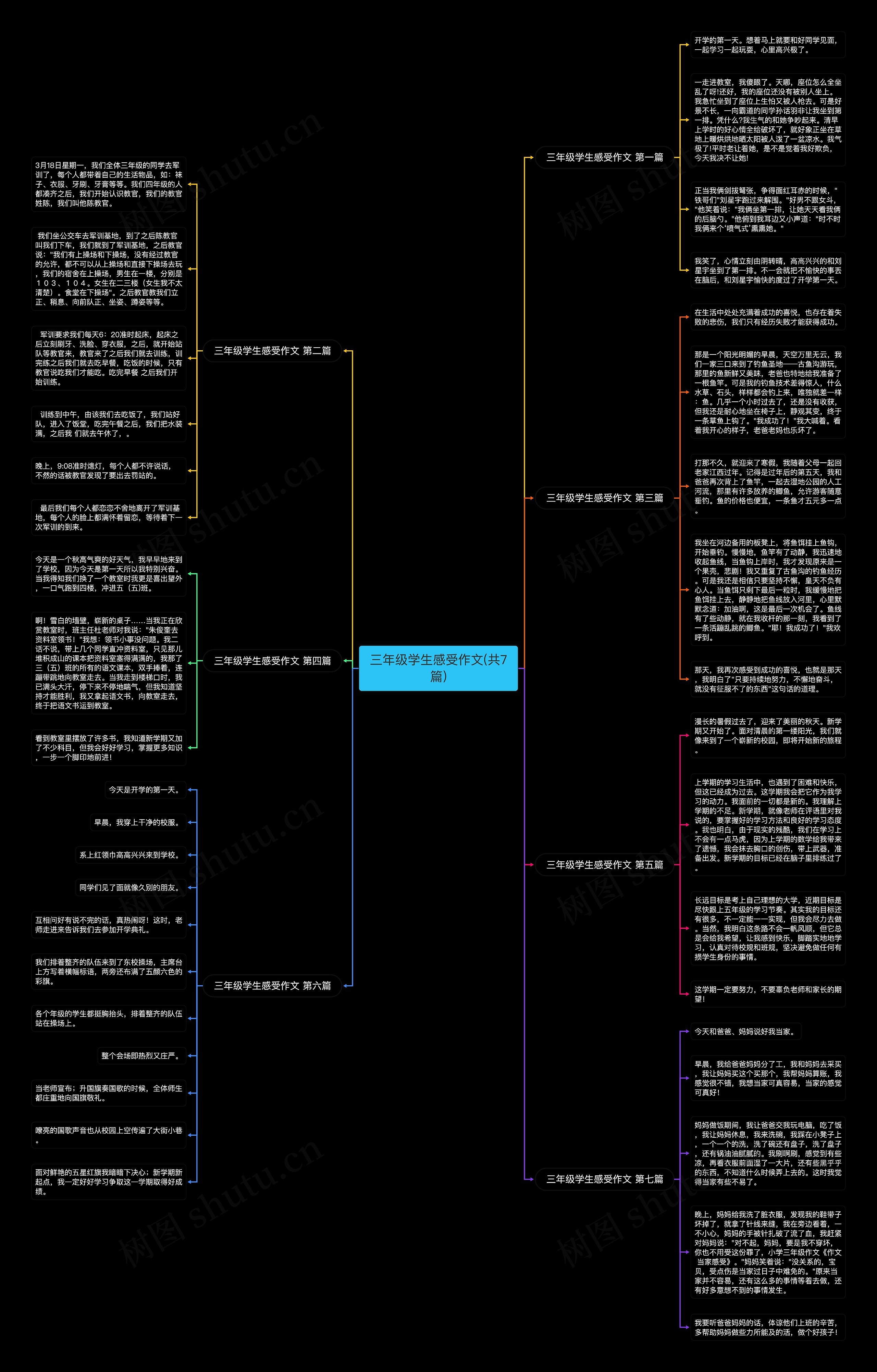 三年级学生感受作文(共7篇) 三年级学生感受作文(共7篇)