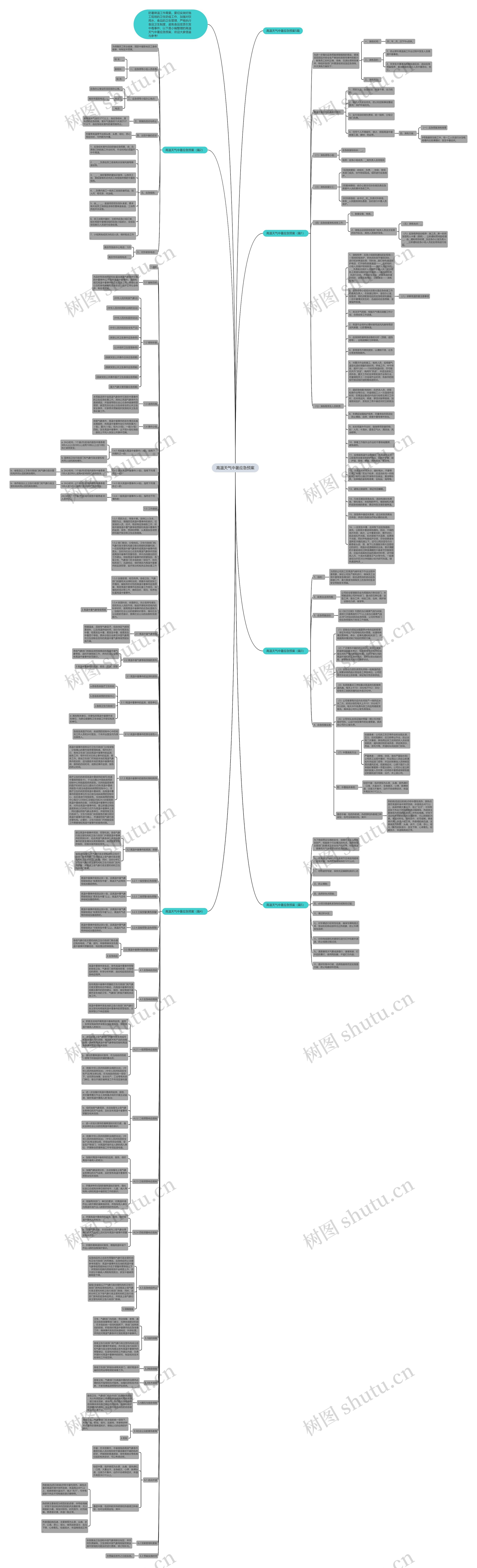 高温天气中暑应急预案思维导图