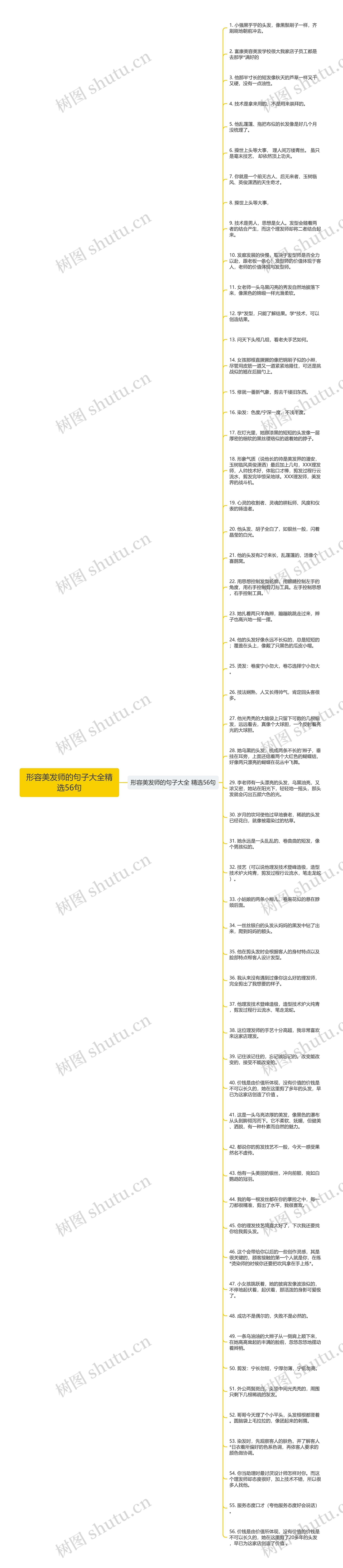 形容美发师的句子大全精选56句思维导图