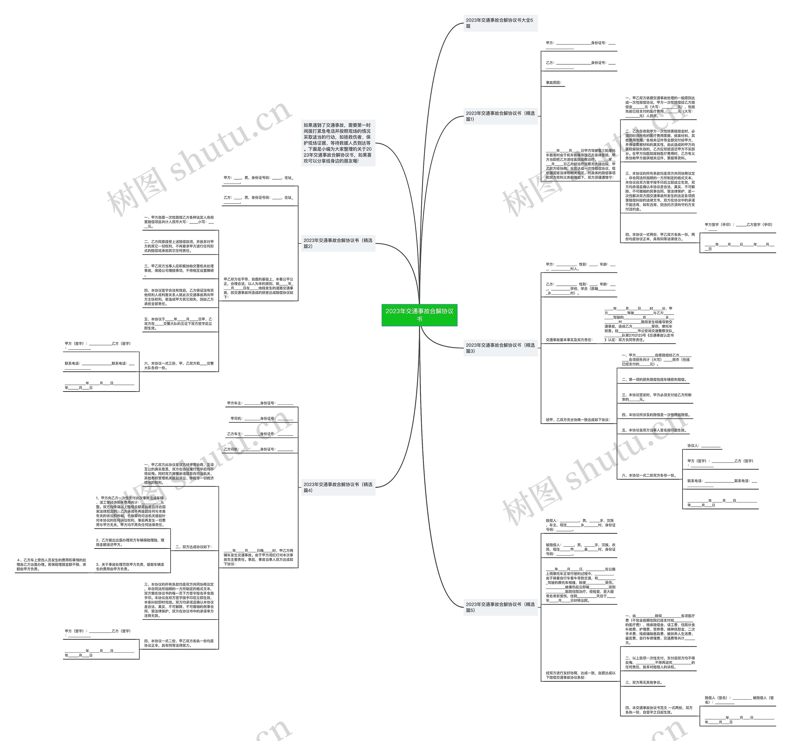 2023年交通事故合解协议书思维导图