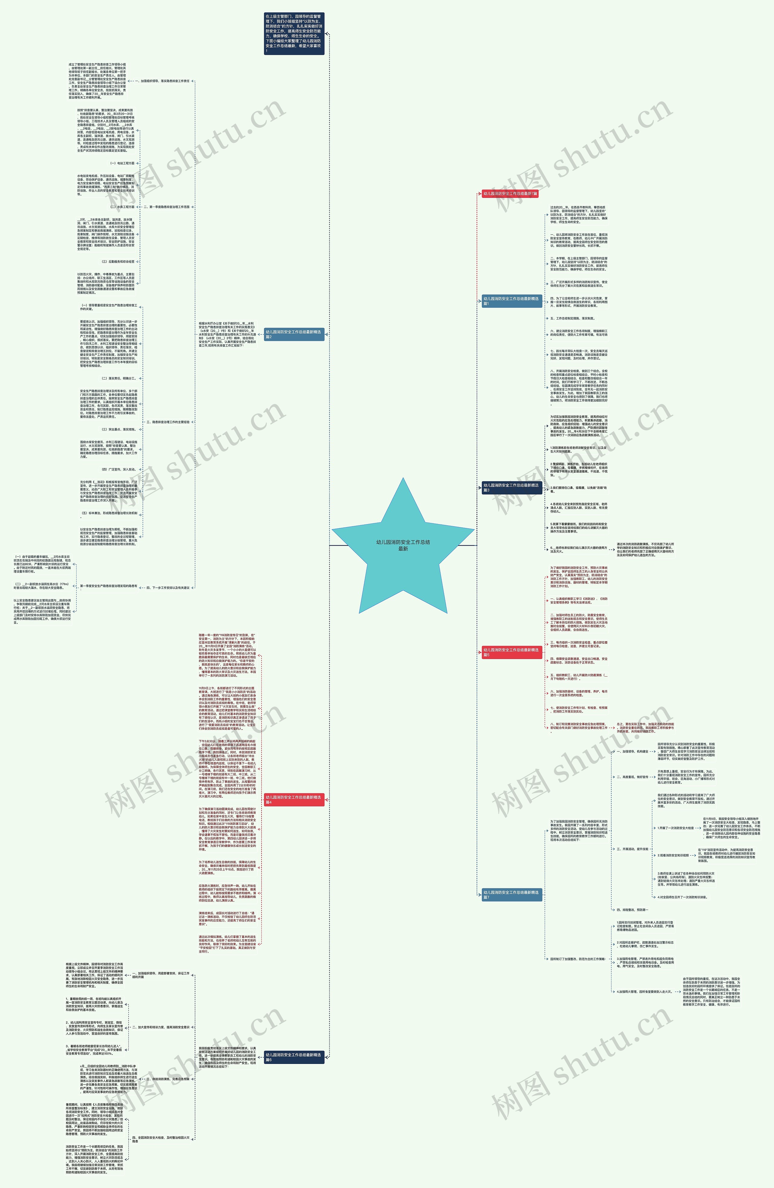 幼儿园消防安全工作总结最新思维导图