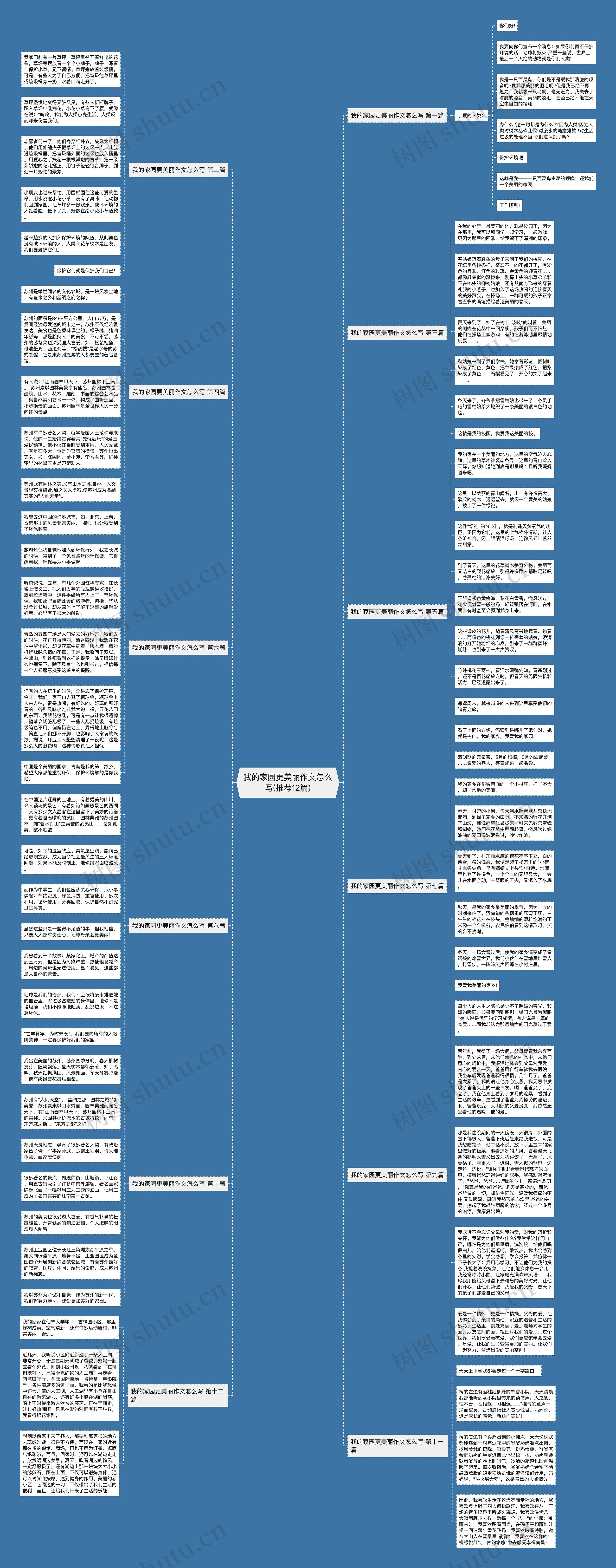 我的家园更美丽作文怎么写(推荐12篇) 我的家园更美丽作文怎么写(推荐12篇)