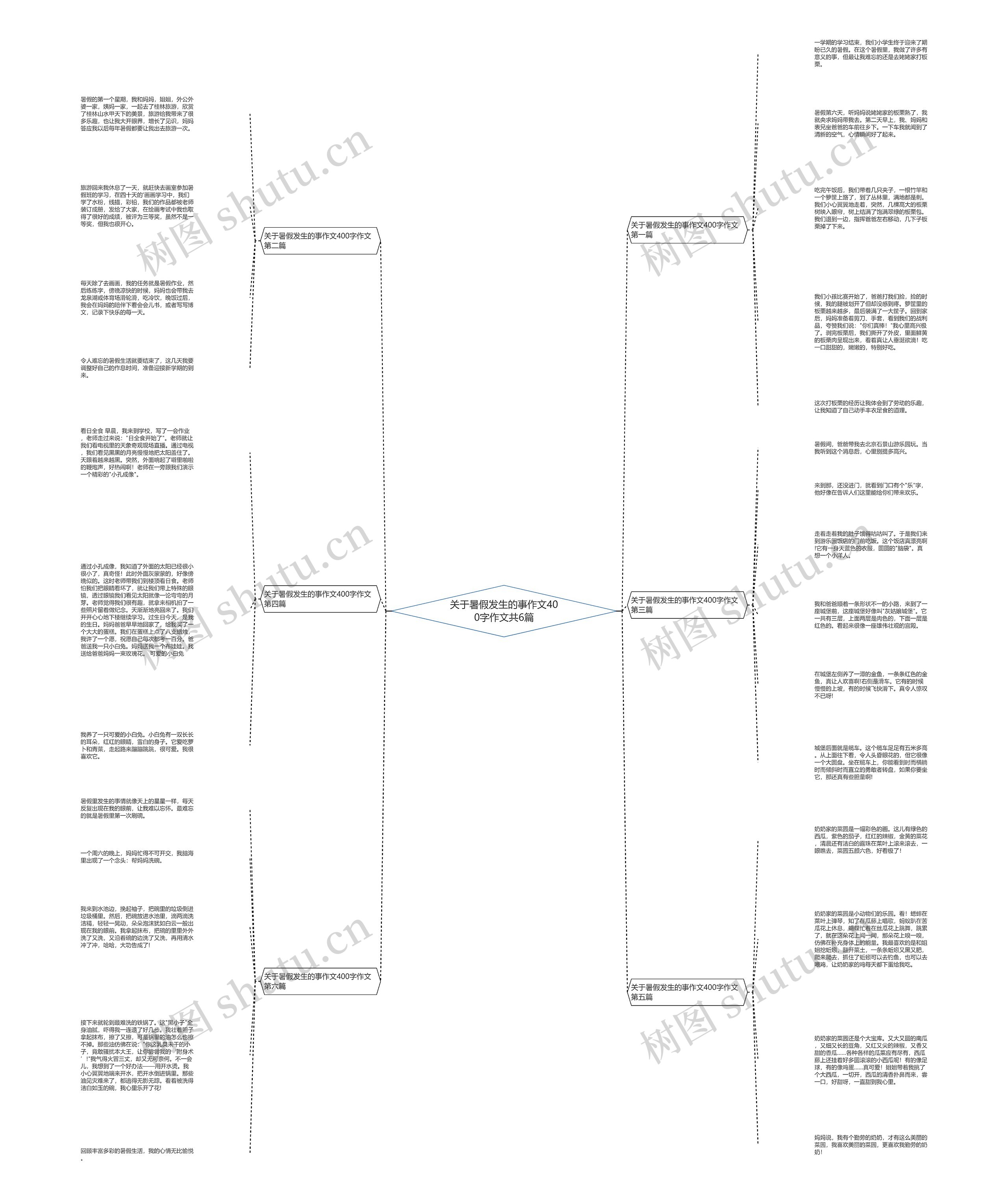 关于暑假发生的事作文400字作文共6篇 关于暑假发生的事作文400字作文共6篇