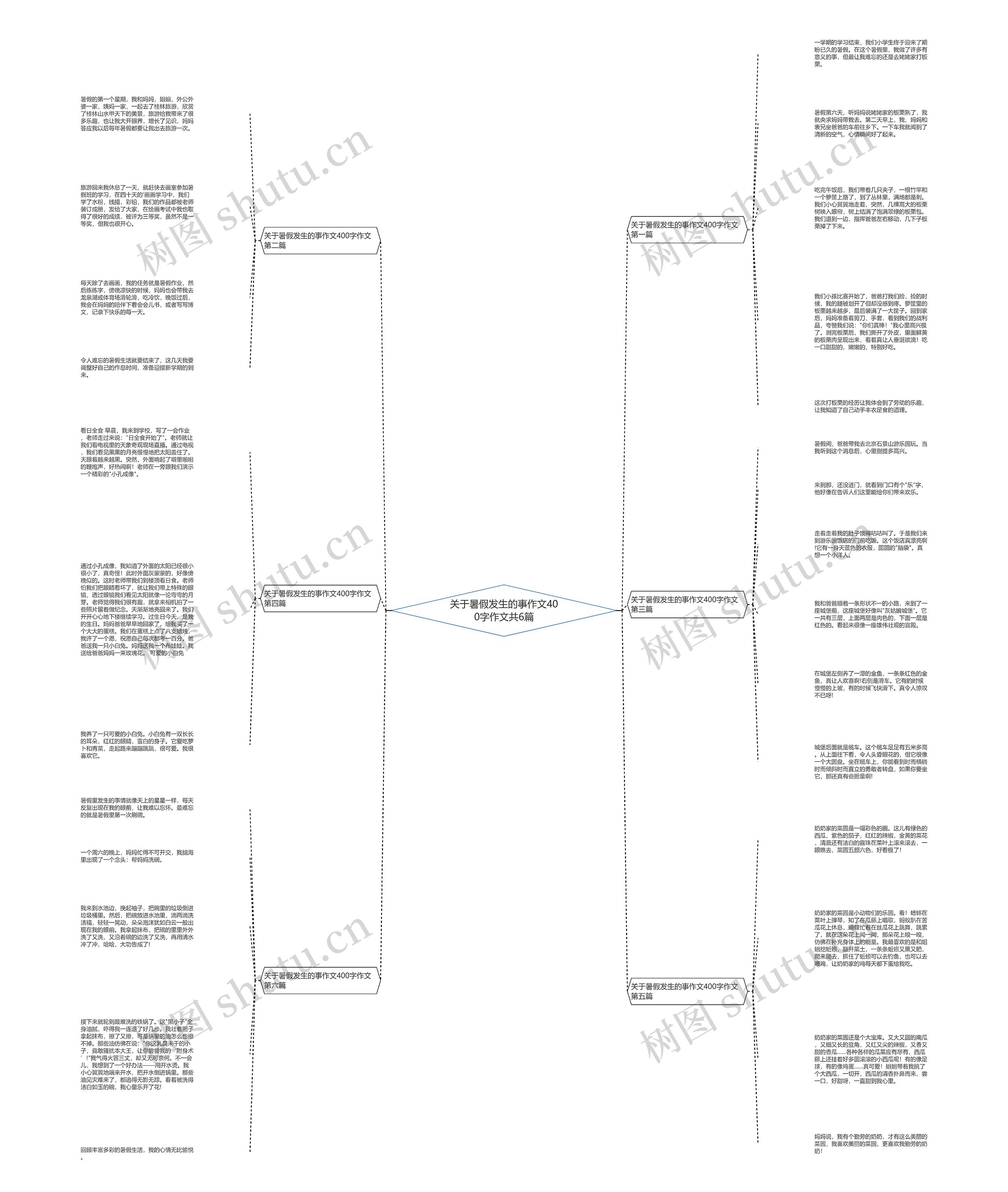 关于暑假发生的事作文400字作文共6篇思维导图