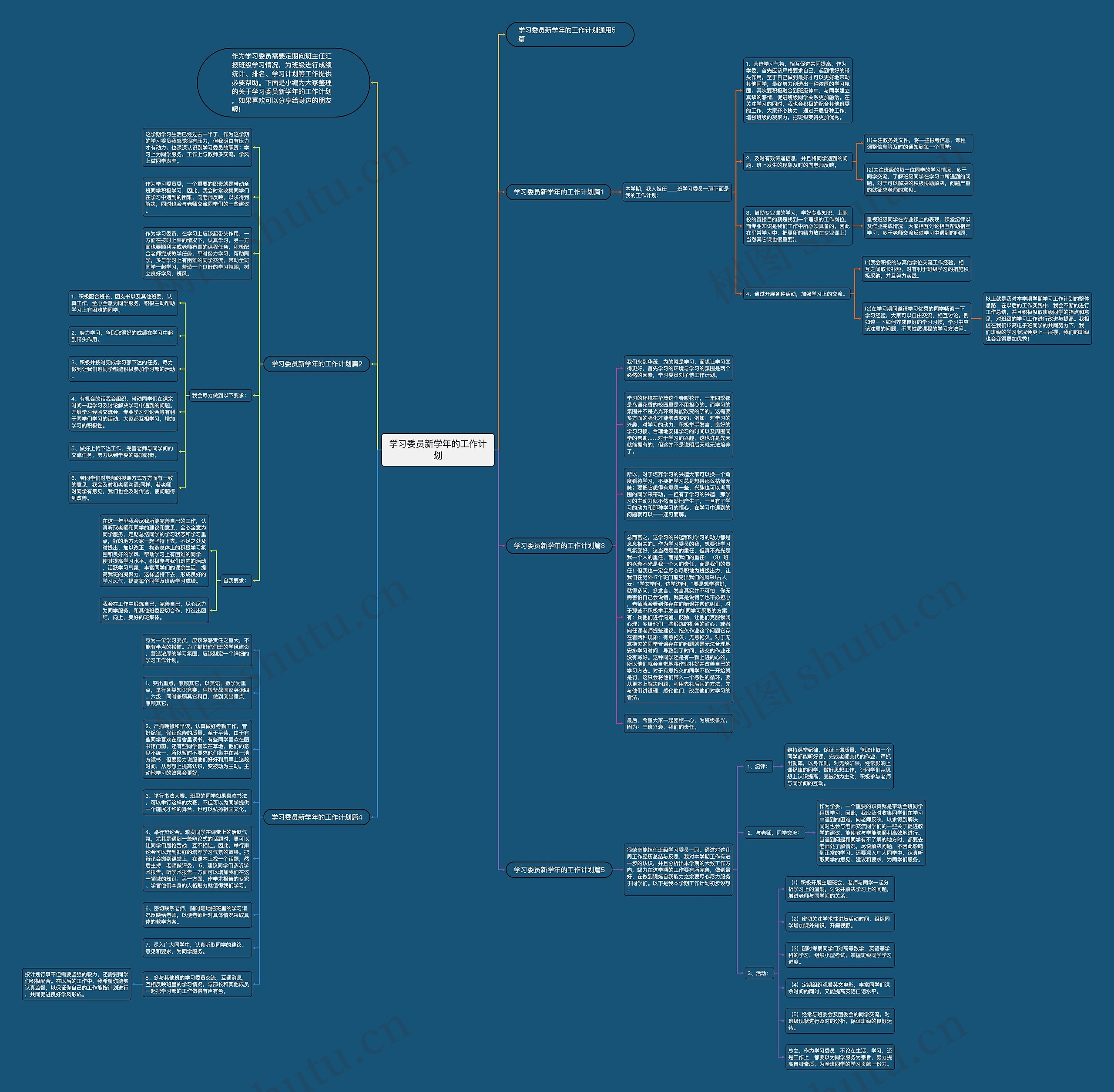 学习委员新学年的工作计划思维导图