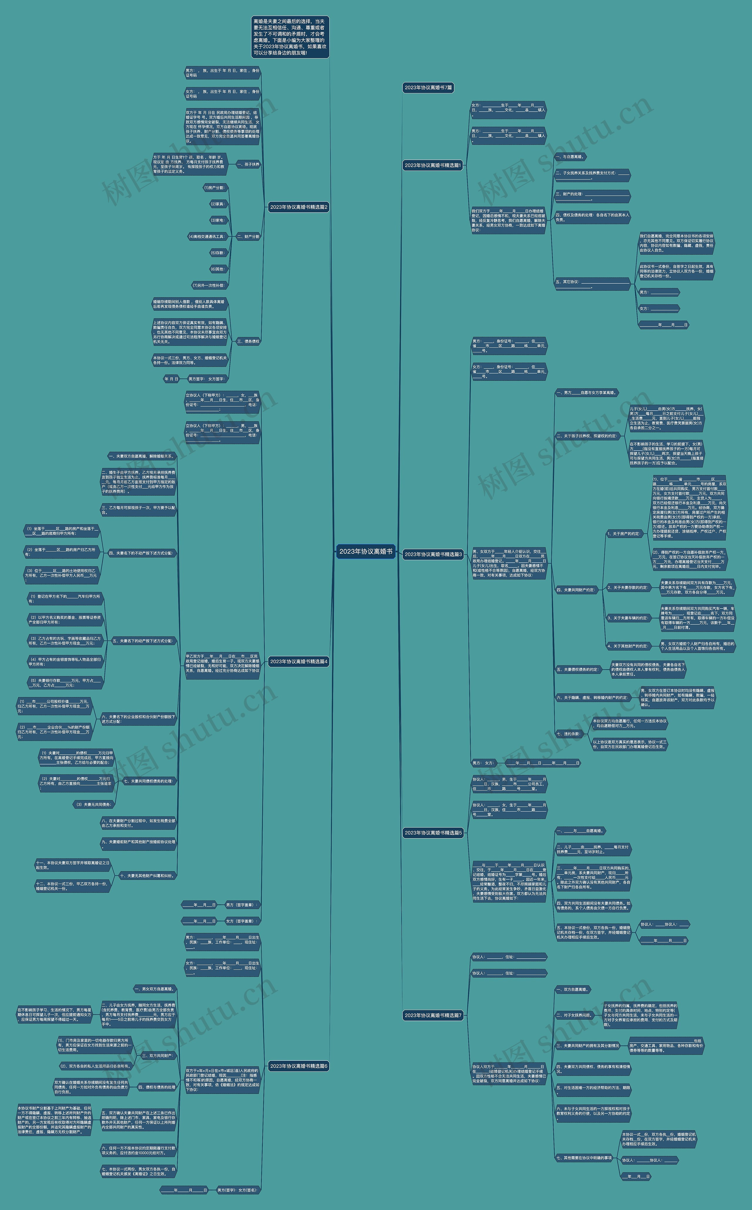2023年协议离婚书思维导图