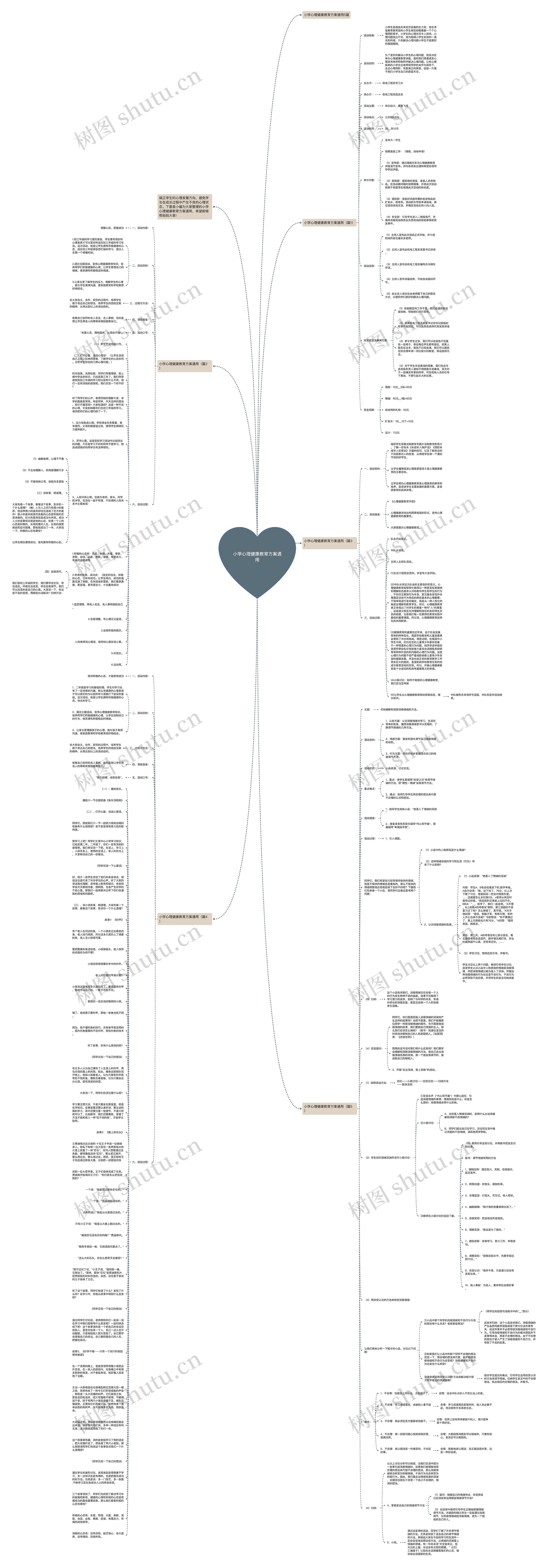 小学心理健康教育方案通用思维导图