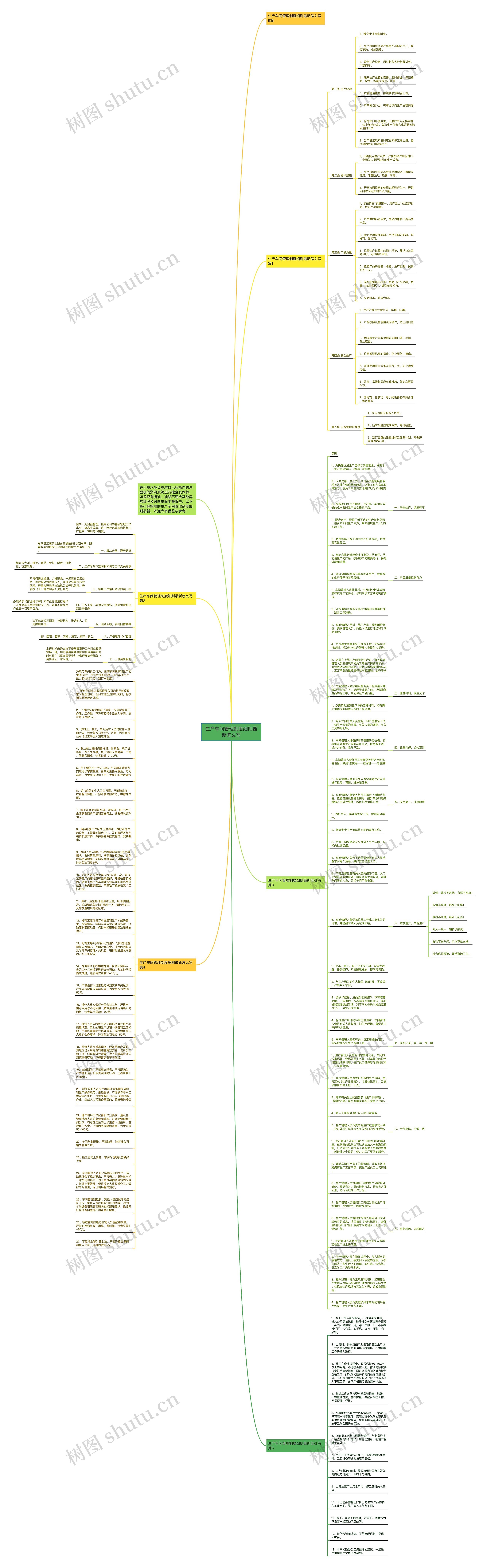 生产车间管理制度细则最新怎么写思维导图