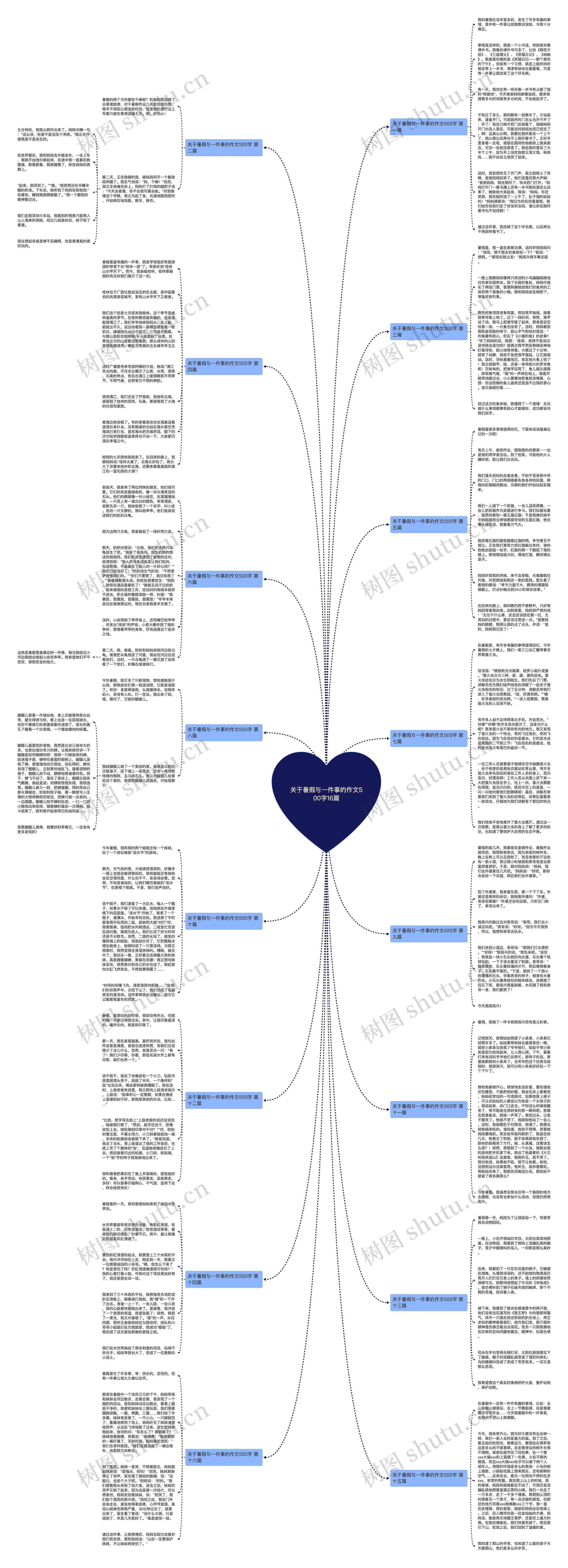 关于暑假与一件事的作文500字16篇思维导图