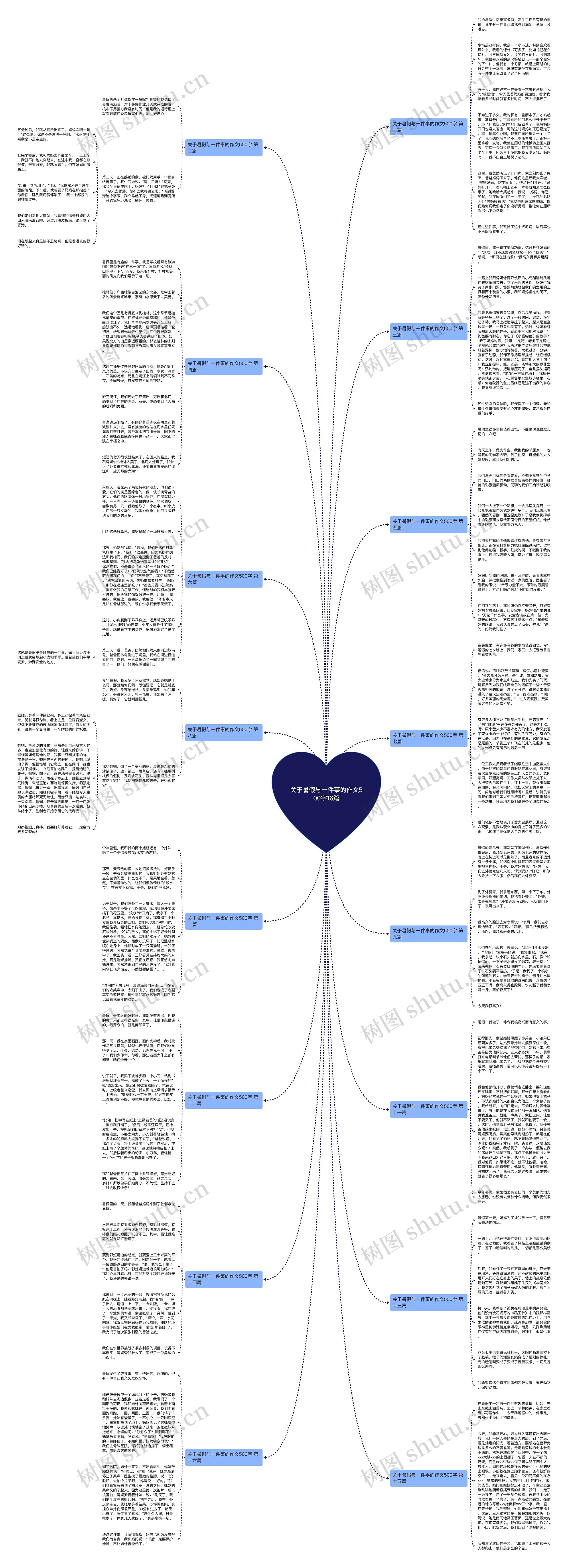 关于暑假与一件事的作文500字16篇 关于暑假与一件事的作文500字16篇