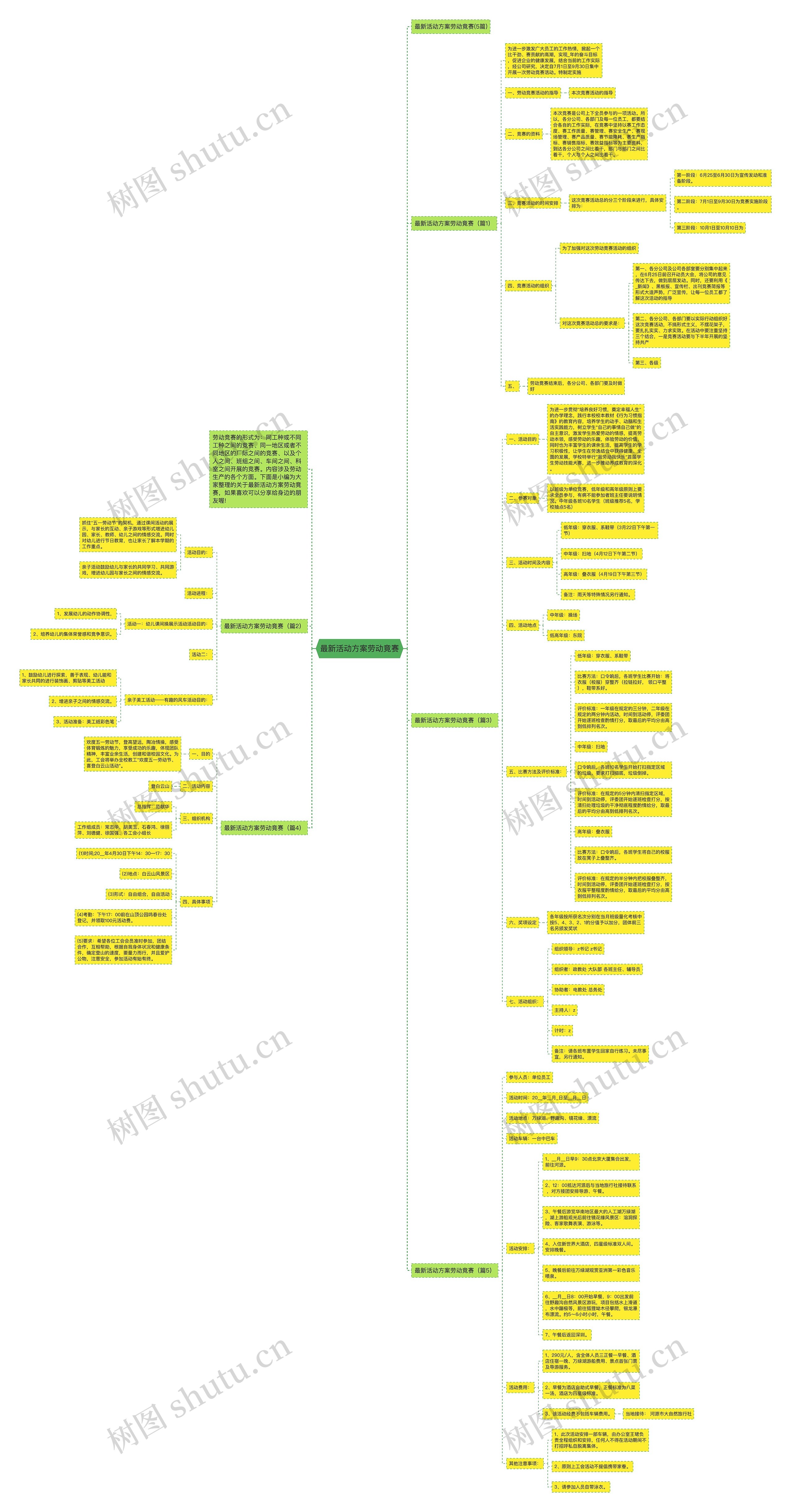 最新活动方案劳动竟赛思维导图