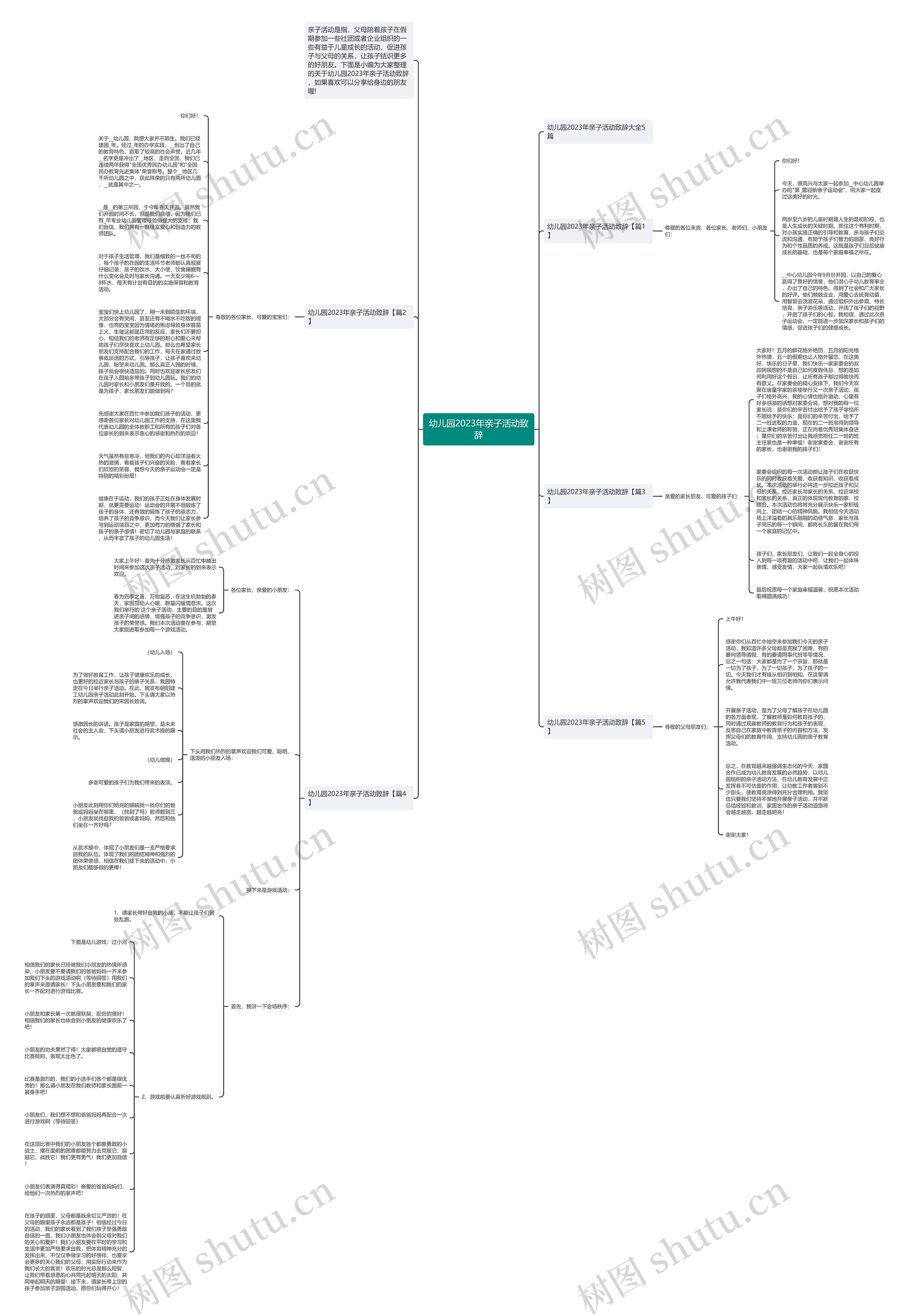 幼儿园2023年亲子活动致辞思维导图