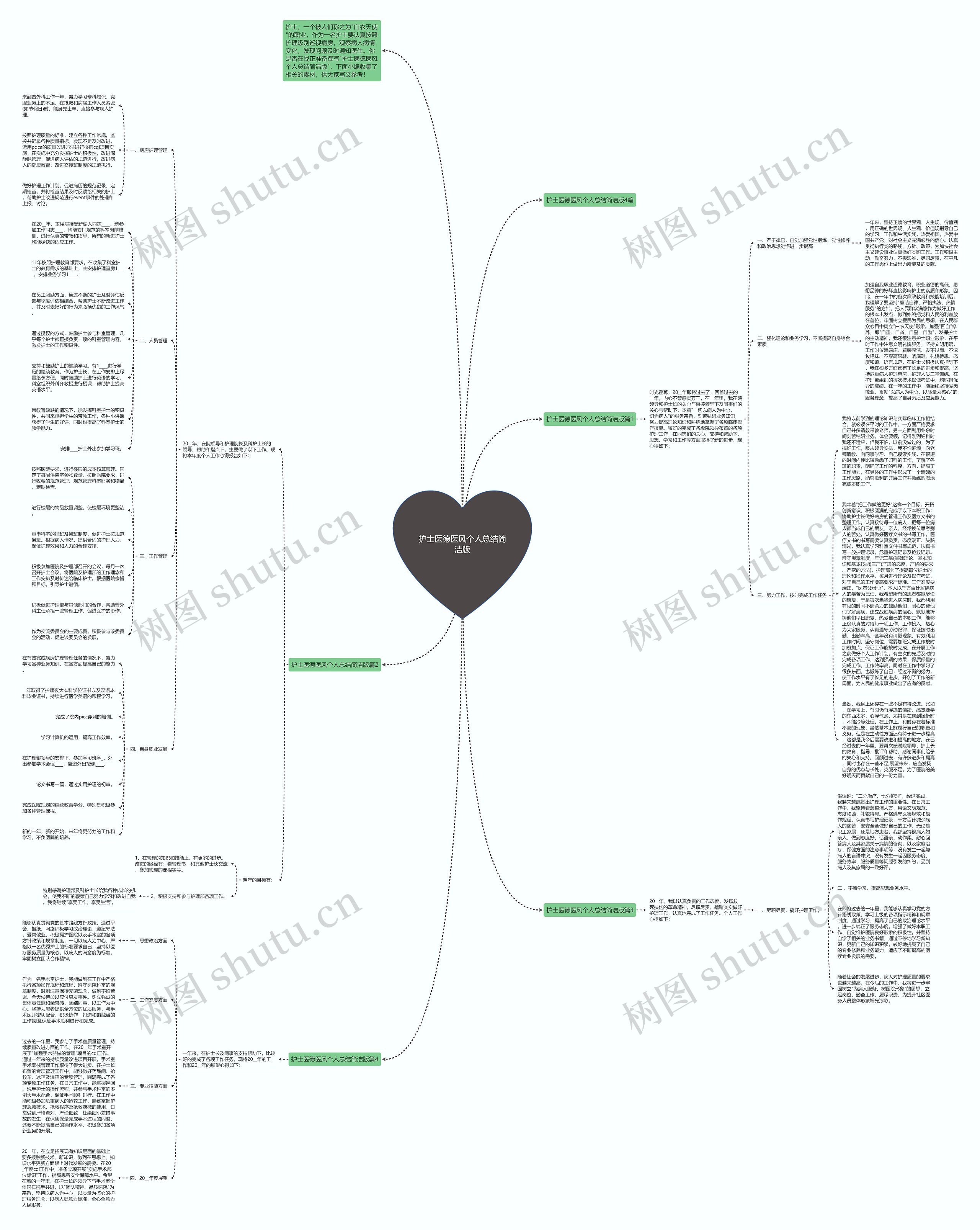 护士医德医风个人总结简洁版思维导图