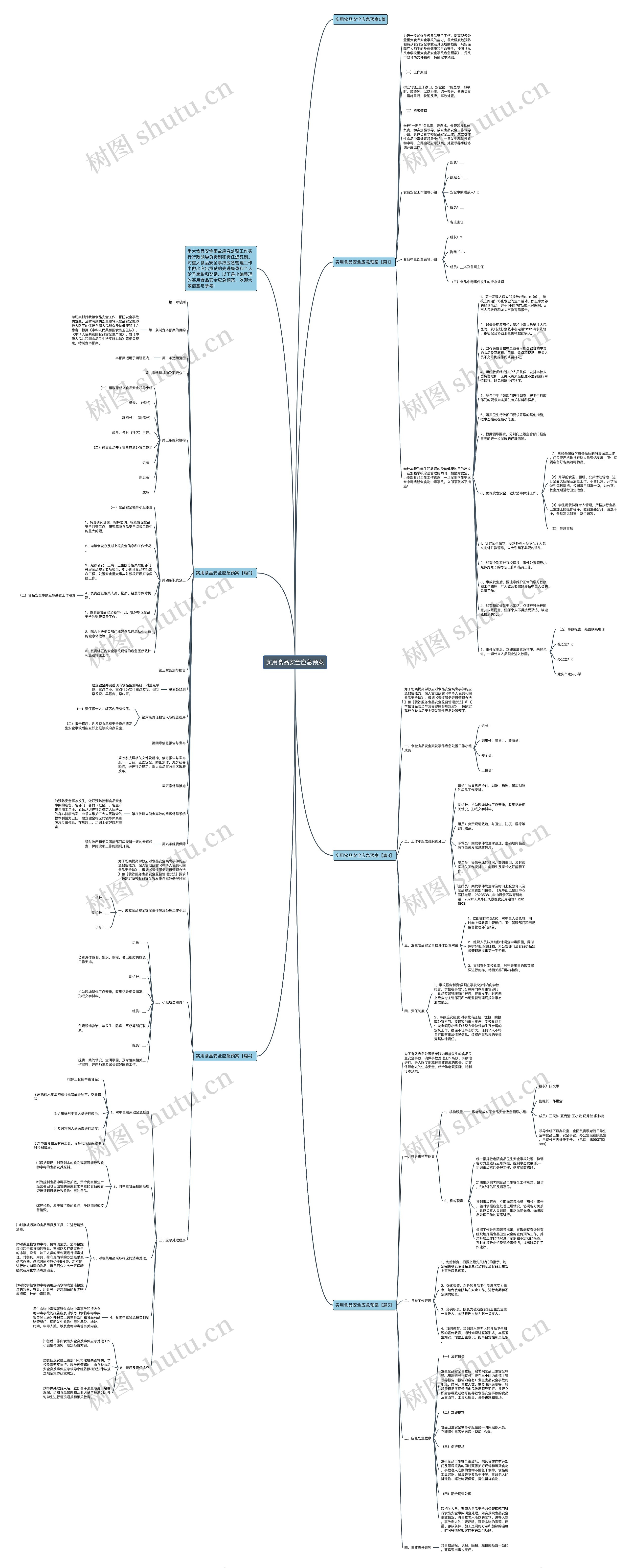 实用食品安全应急预案思维导图