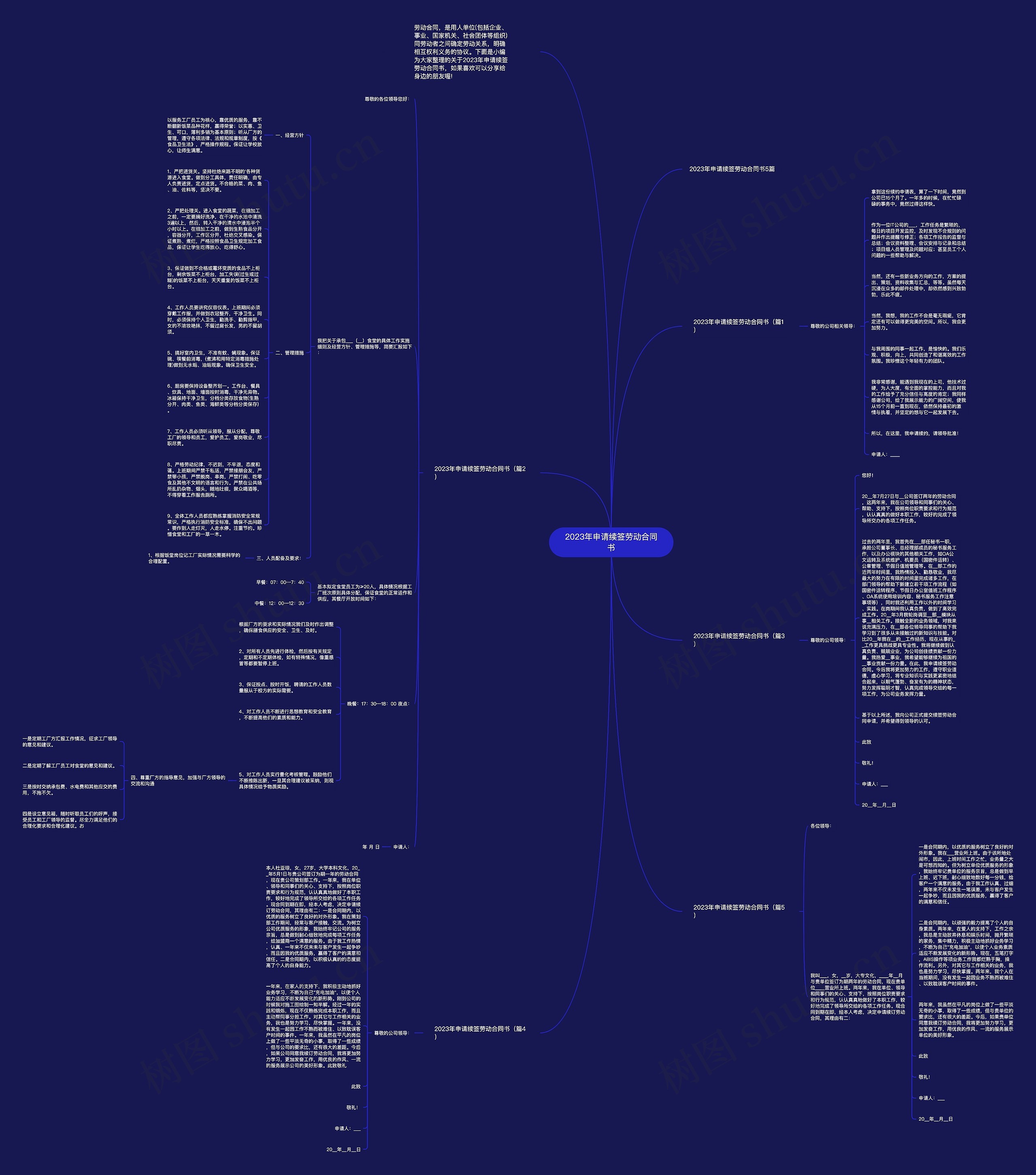 2023年申请续签劳动合同书思维导图