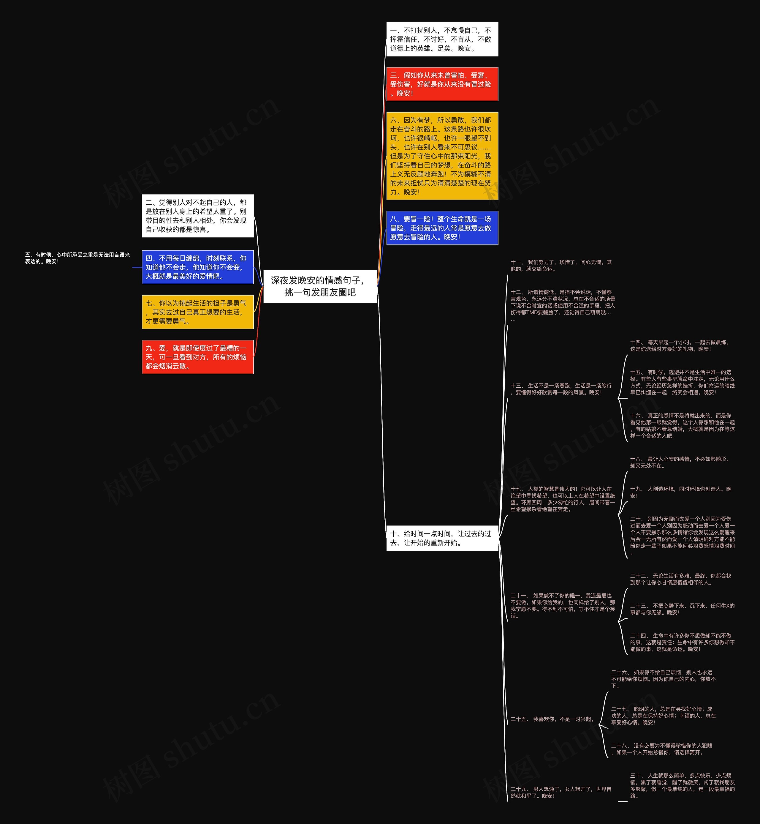 深夜发晚安的情感句子，挑一句发朋友圈吧思维导图