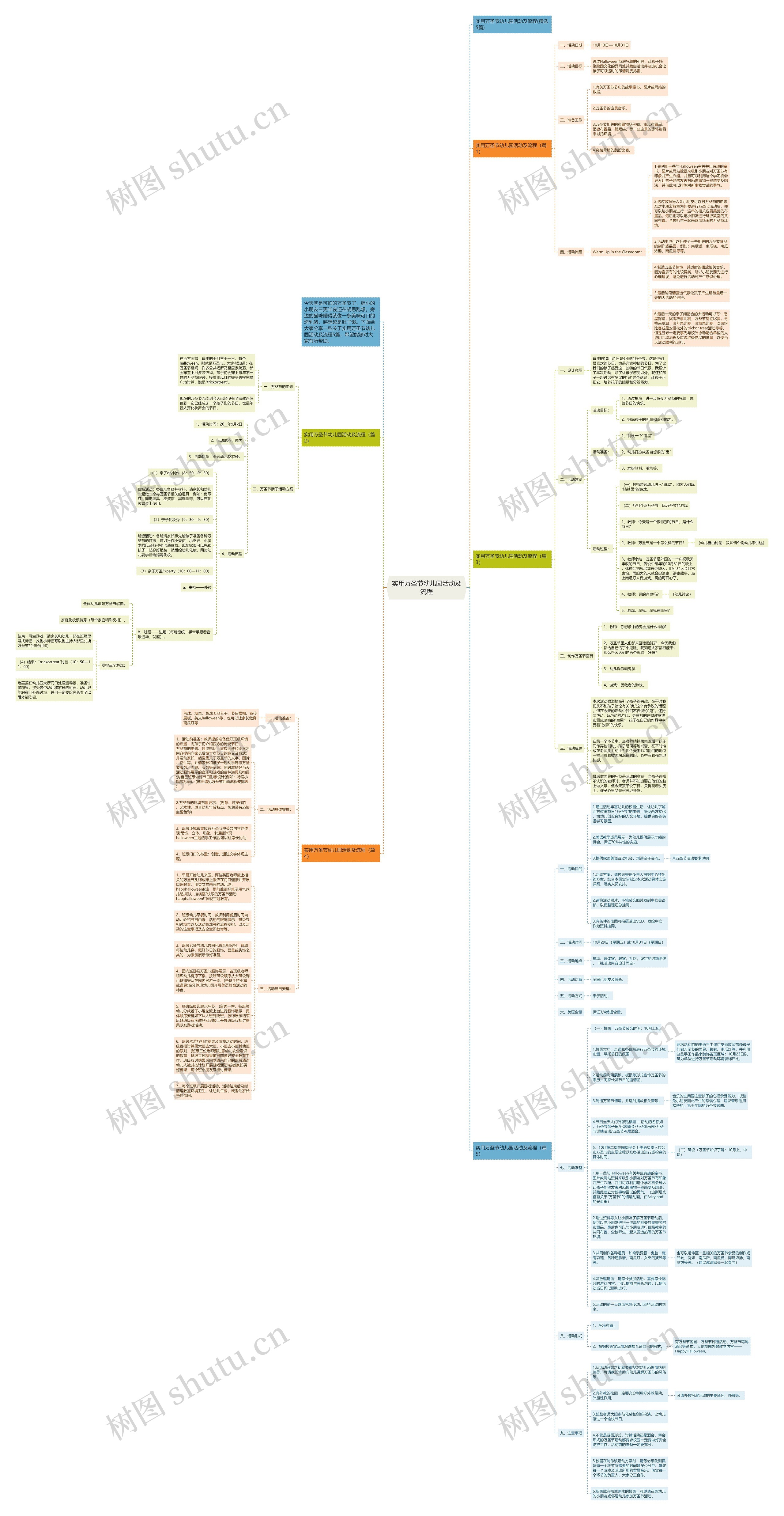实用万圣节幼儿园活动及流程思维导图