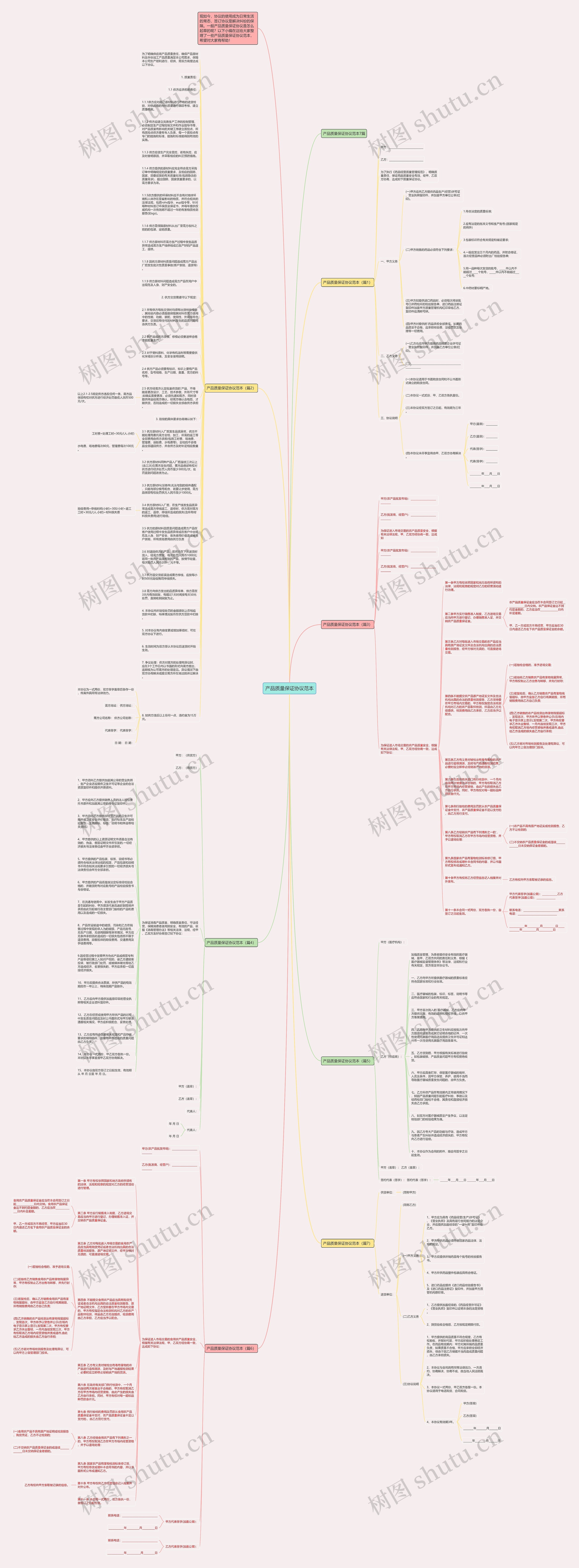 产品质量保证协议范本思维导图