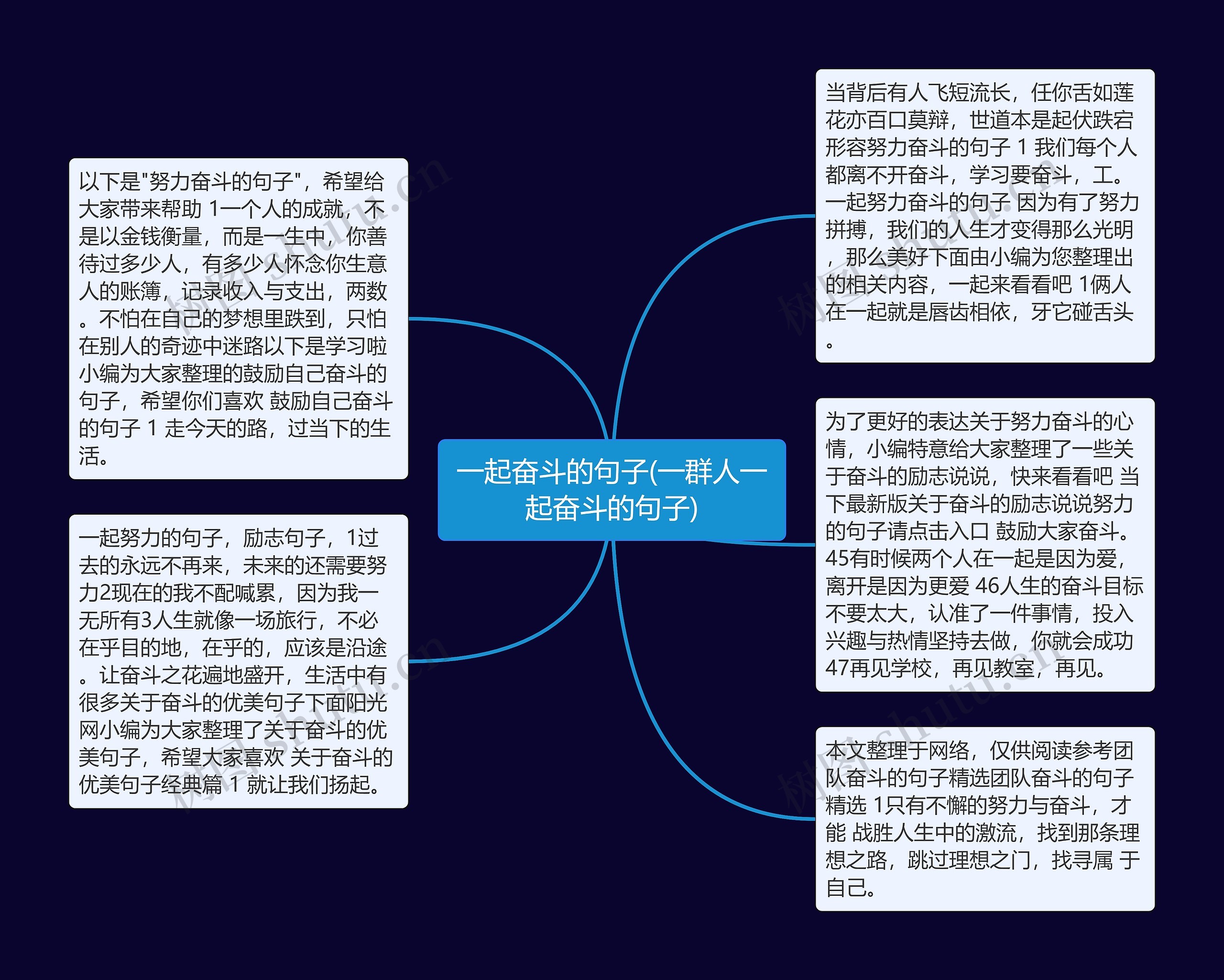 一起奋斗的句子(一群人一起奋斗的句子)思维导图