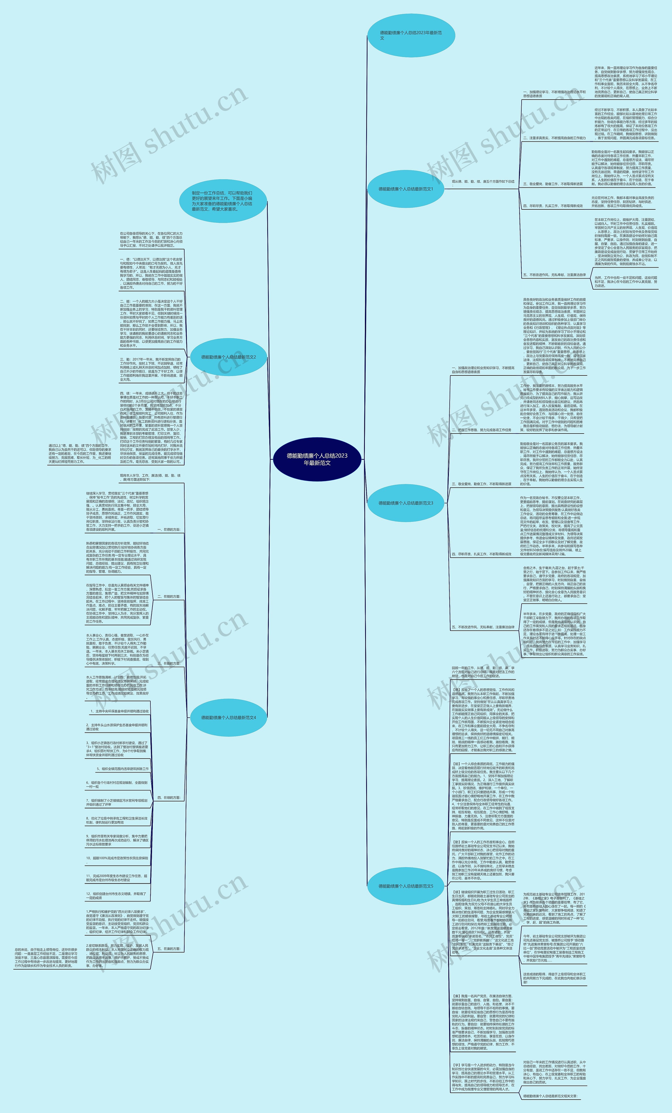 德能勤绩廉个人总结2023年最新范文思维导图高清图 德能勤绩廉个人总结2023年最新范文思维导图