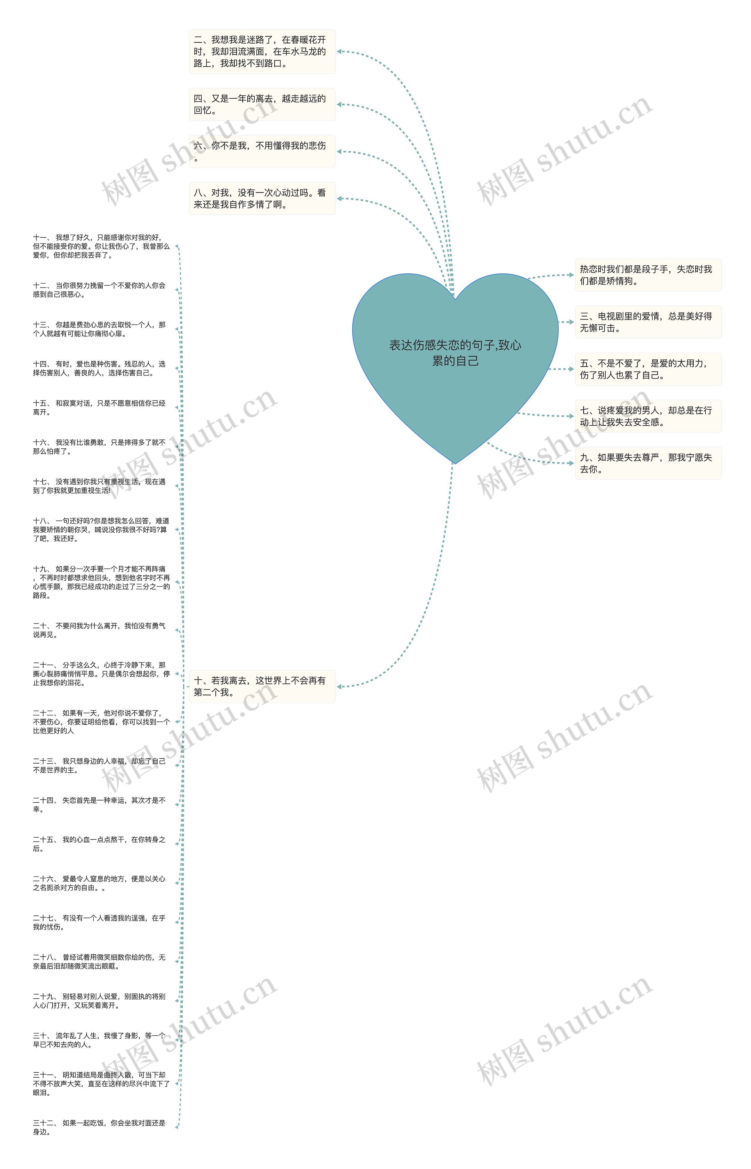表达伤感失恋的句子,致心累的自己思维导图高清图 表达伤感失恋的句子,致心累的自己思维导图